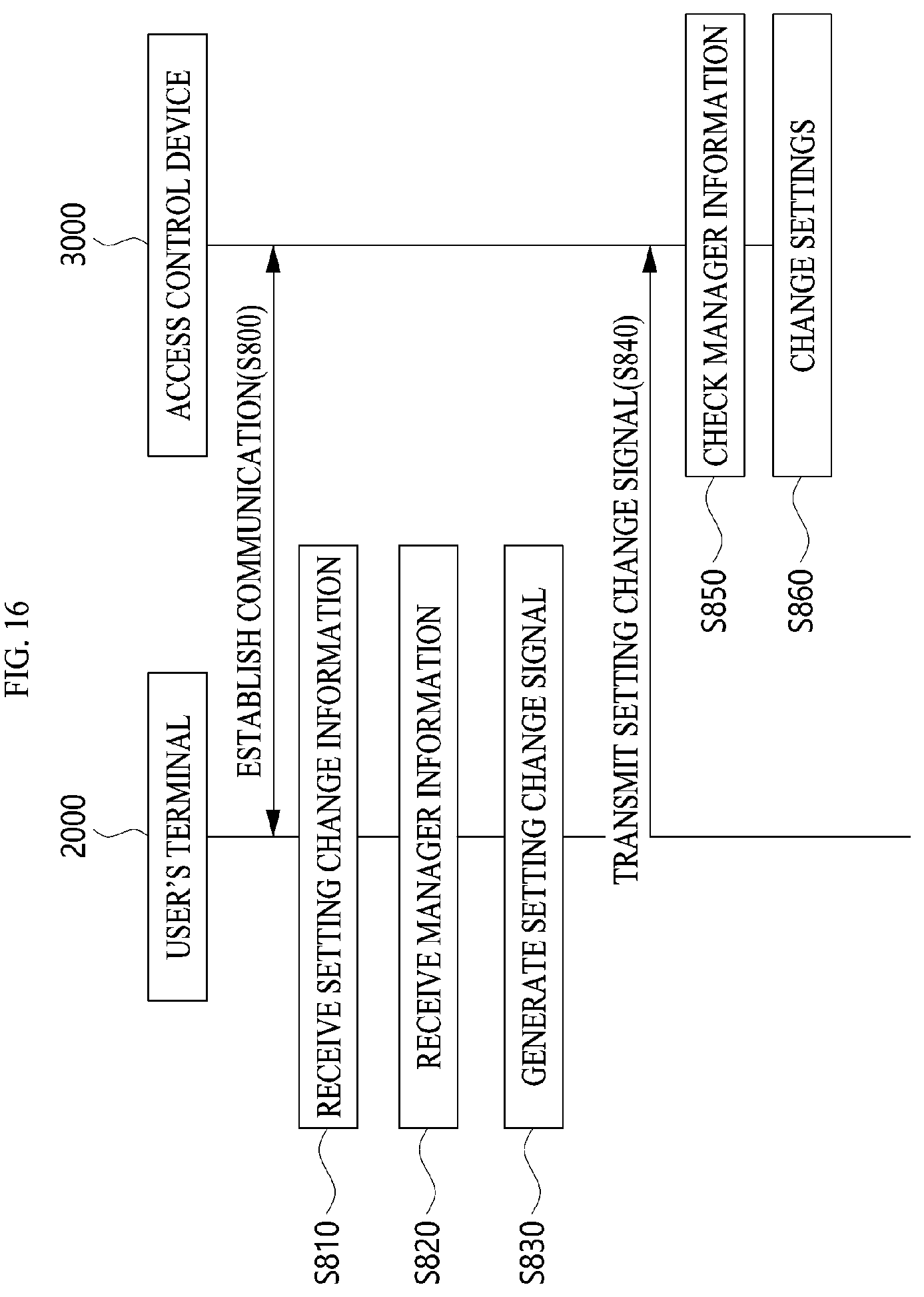 Patent US12361775 Figure 16 – Access control device, access control system and access control method using the same