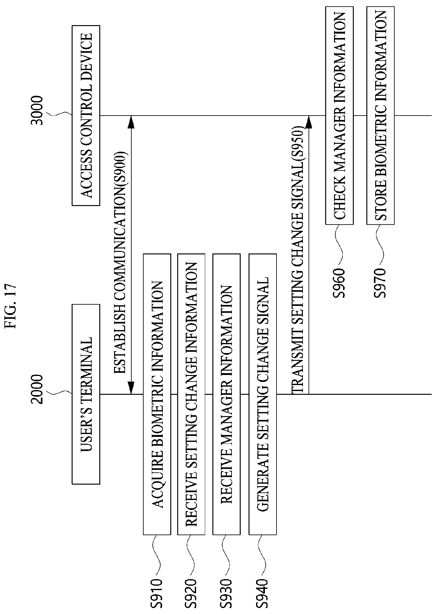 Patent US12361775 Figure 17 – Access control device, access control system and access control method using the same