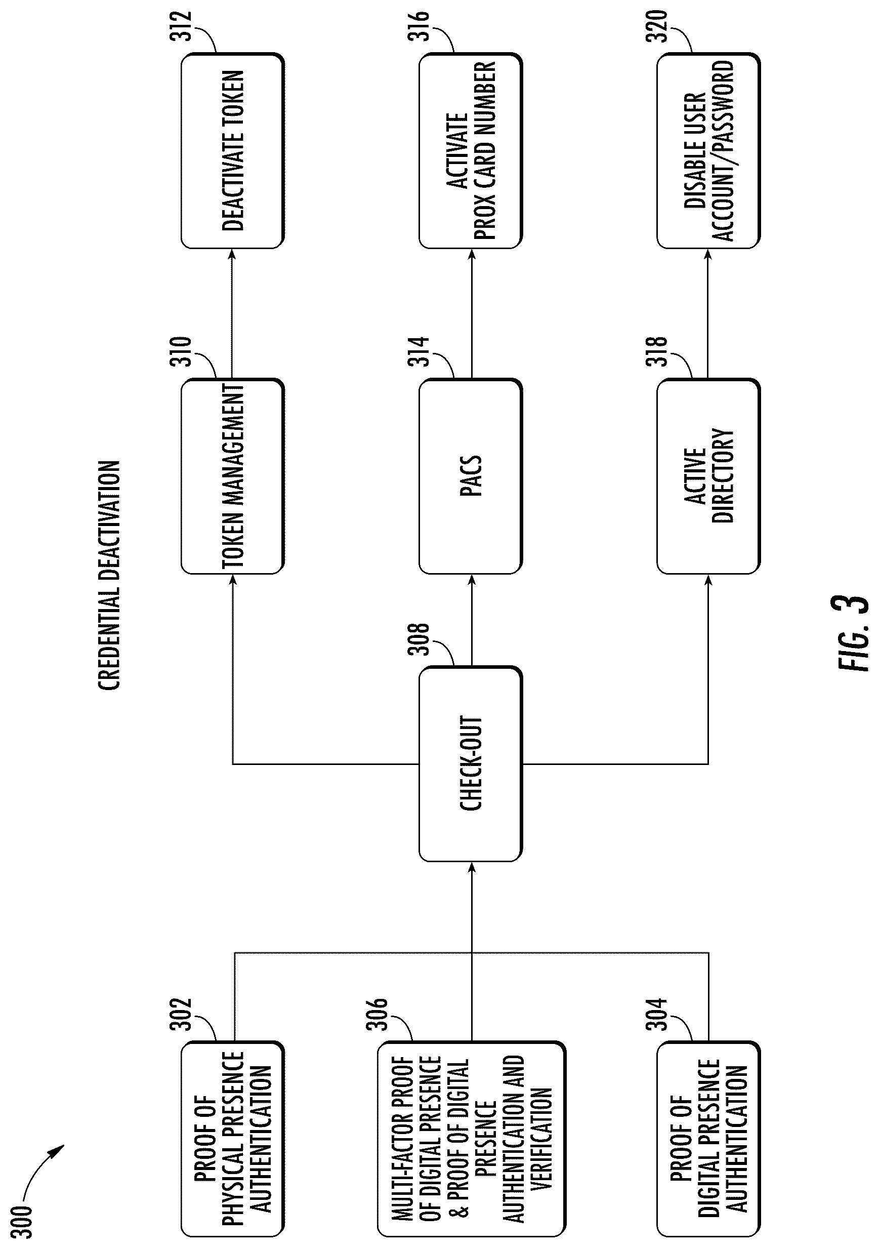 Patent US12361777 Figure 3 – System and method for providing credential activation layered security