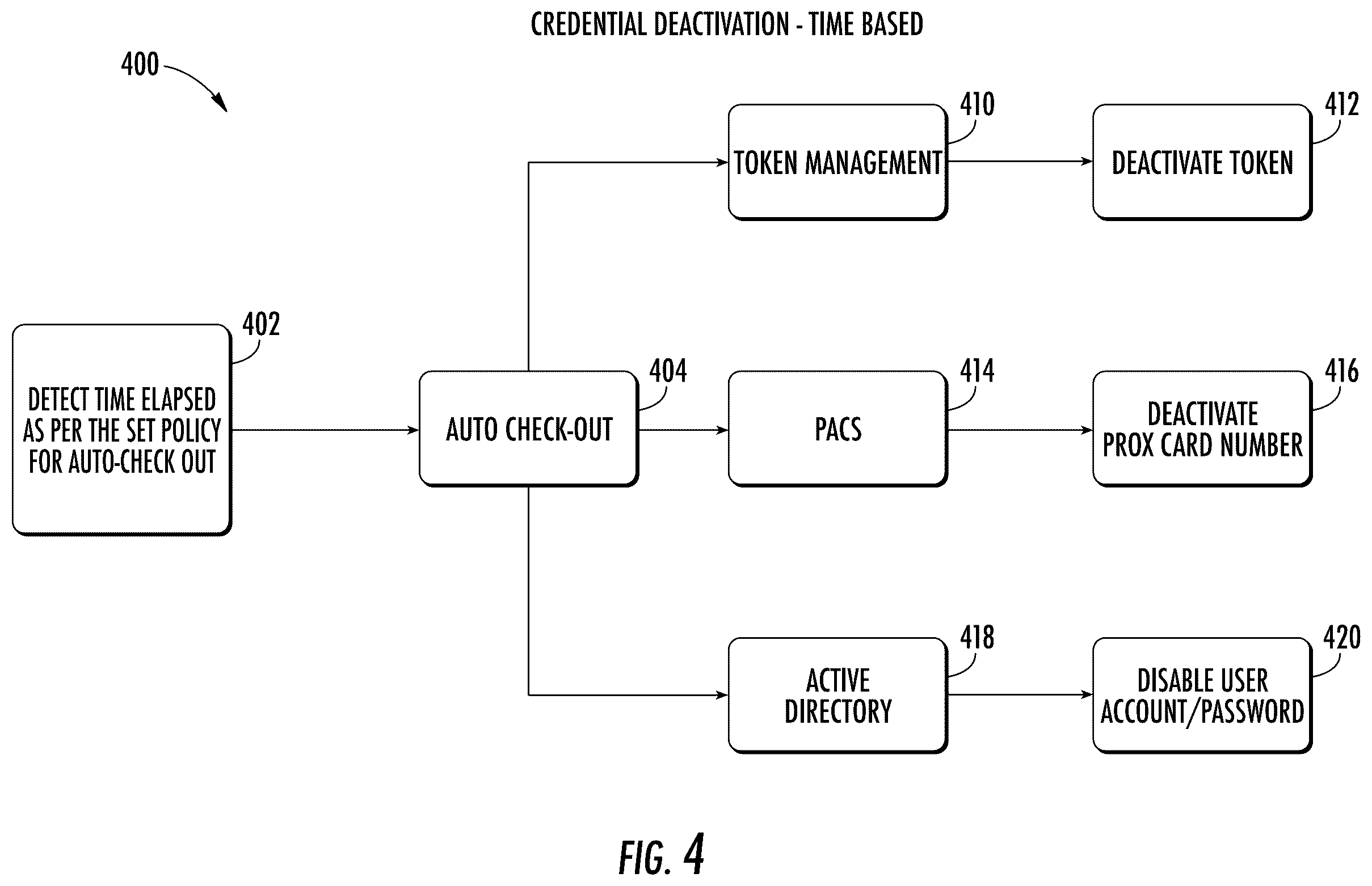 Patent US12361777 Figure 4 – System and method for providing credential activation layered security
