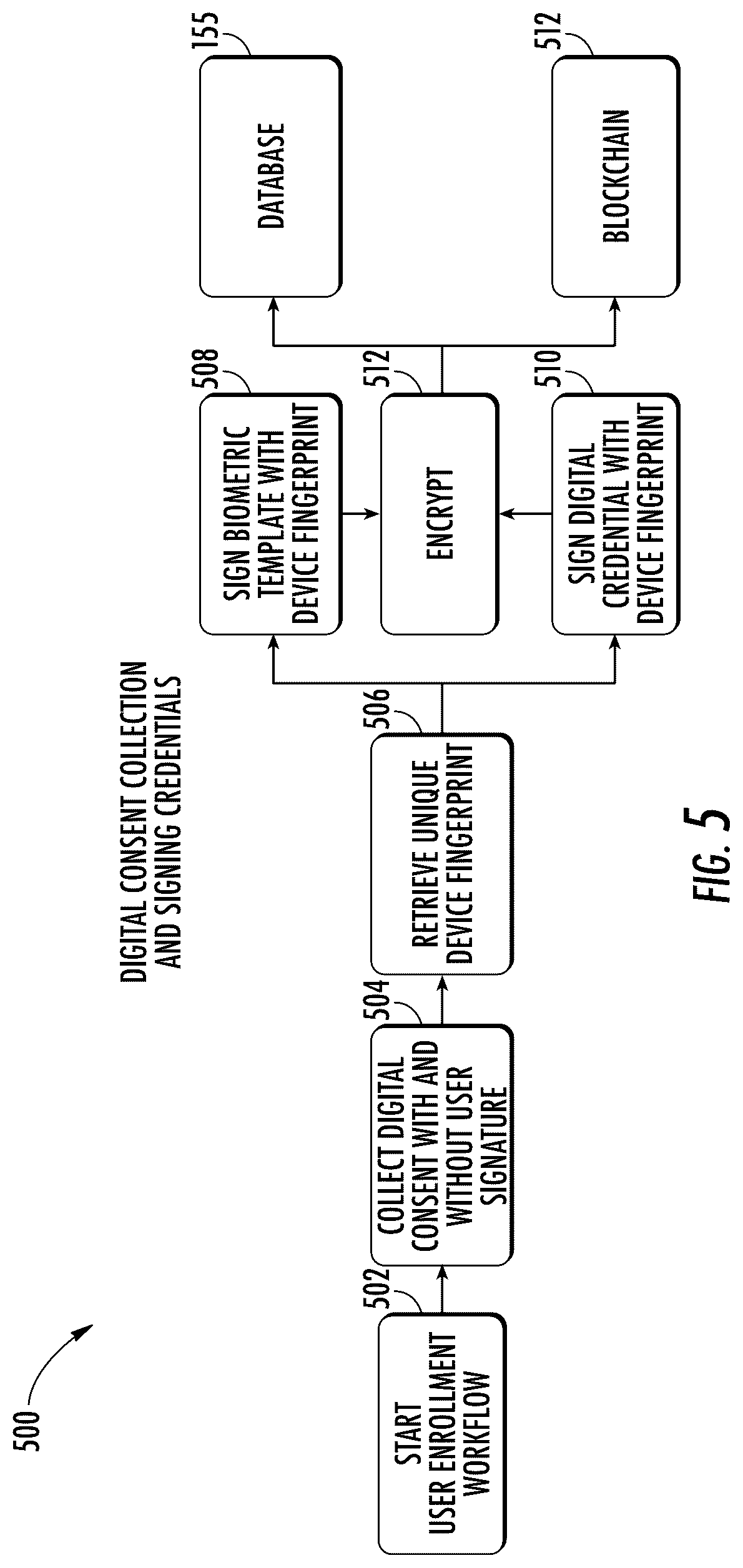 Patent US12361777 Figure 5 – System and method for providing credential activation layered security