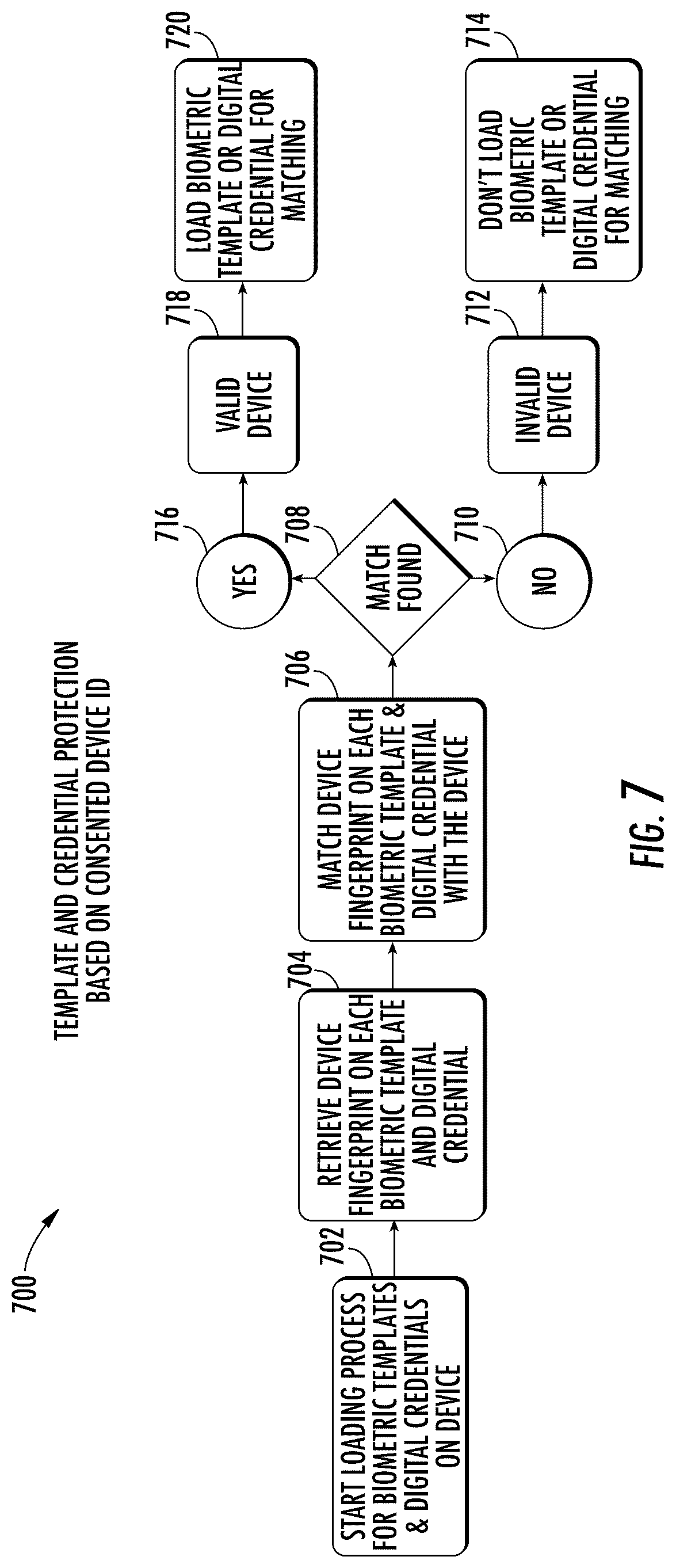 Patent US12361777 Figure 7 – System and method for providing credential activation layered security