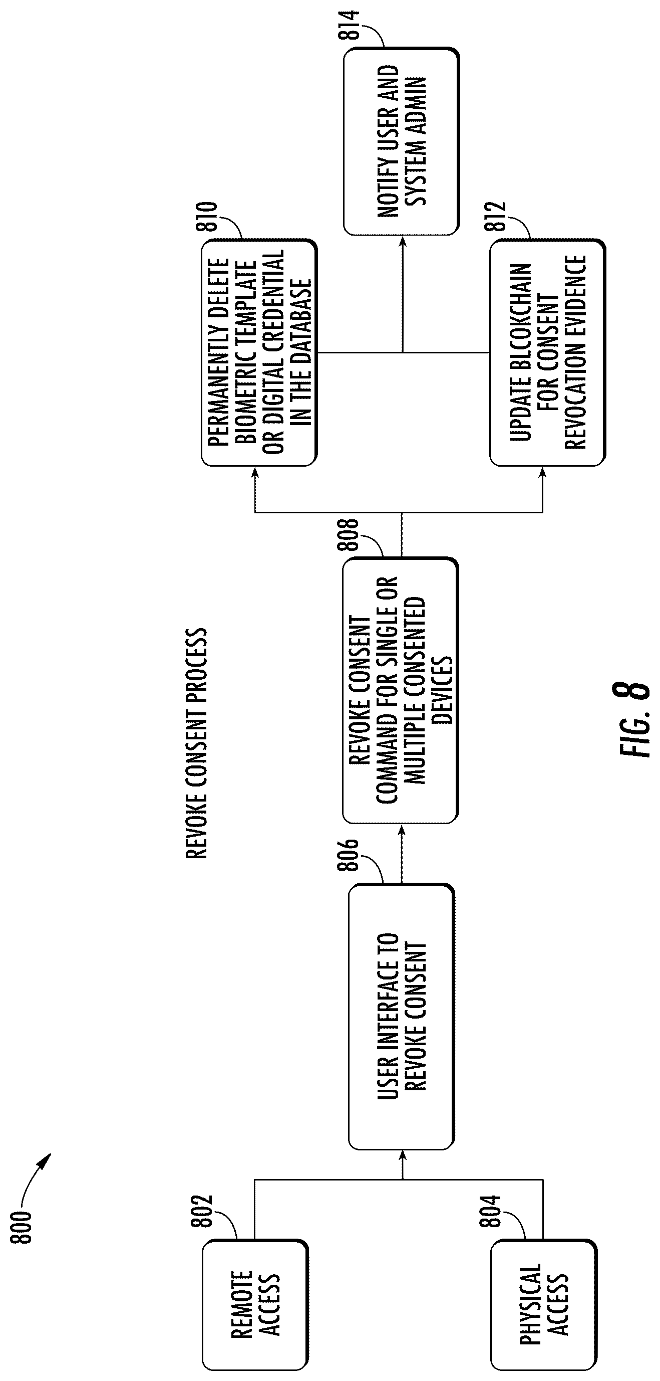 Patent US12361777 Figure 8 – System and method for providing credential activation layered security