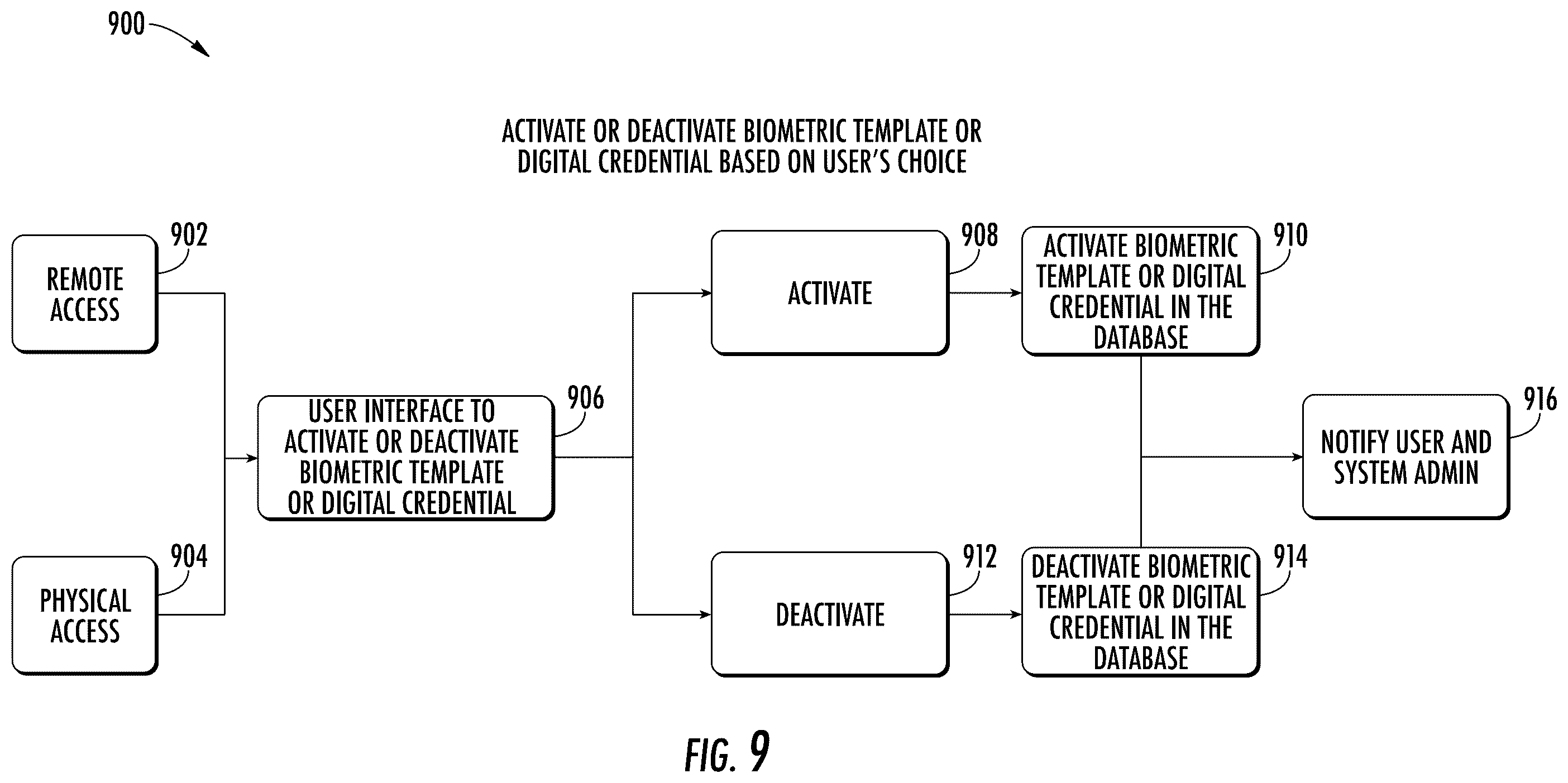 Patent US12361777 Figure 9 – System and method for providing credential activation layered security