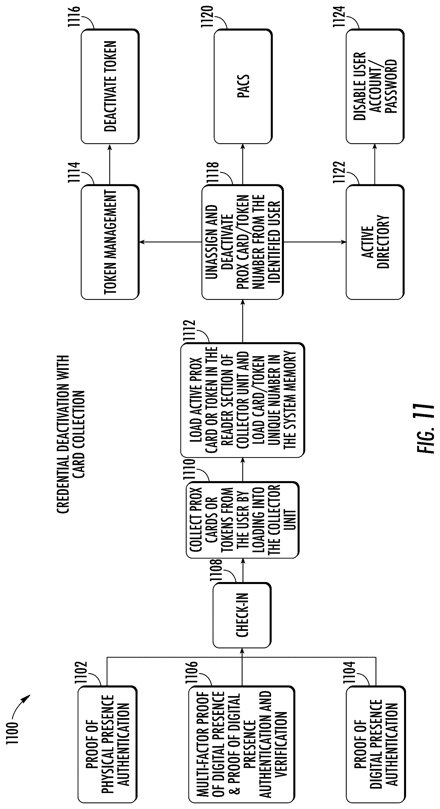 Patent US12361777 Figure 11 – System and method for providing credential activation layered security