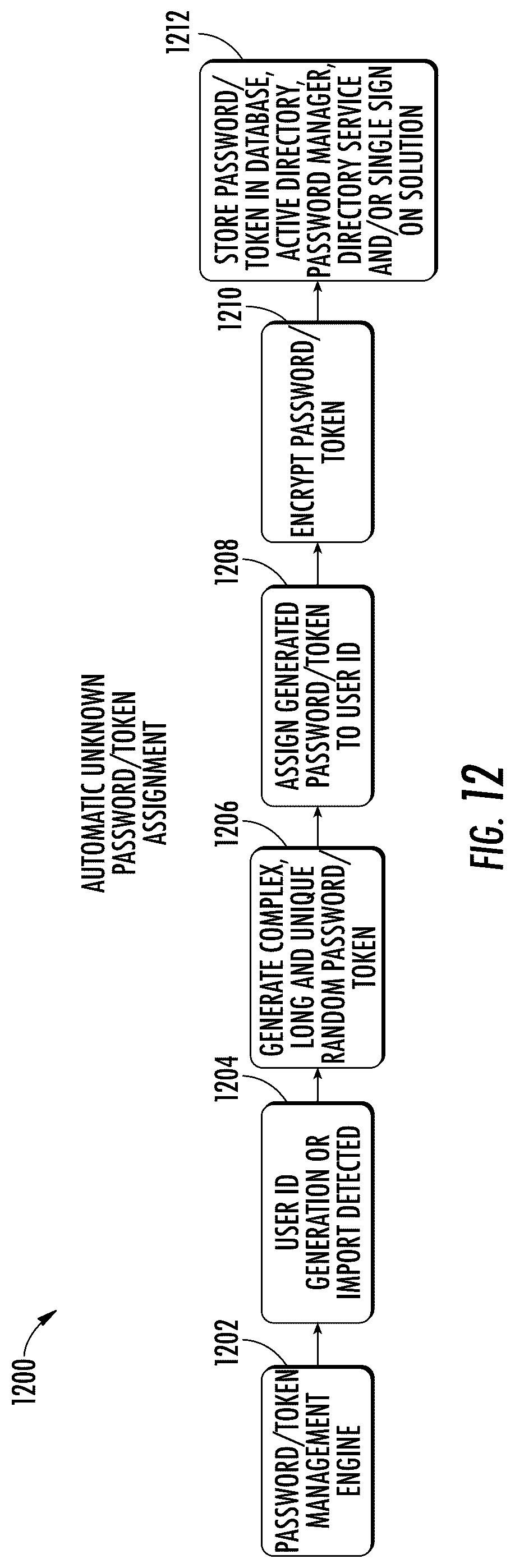 Patent US12361777 Figure 12 – System and method for providing credential activation layered security