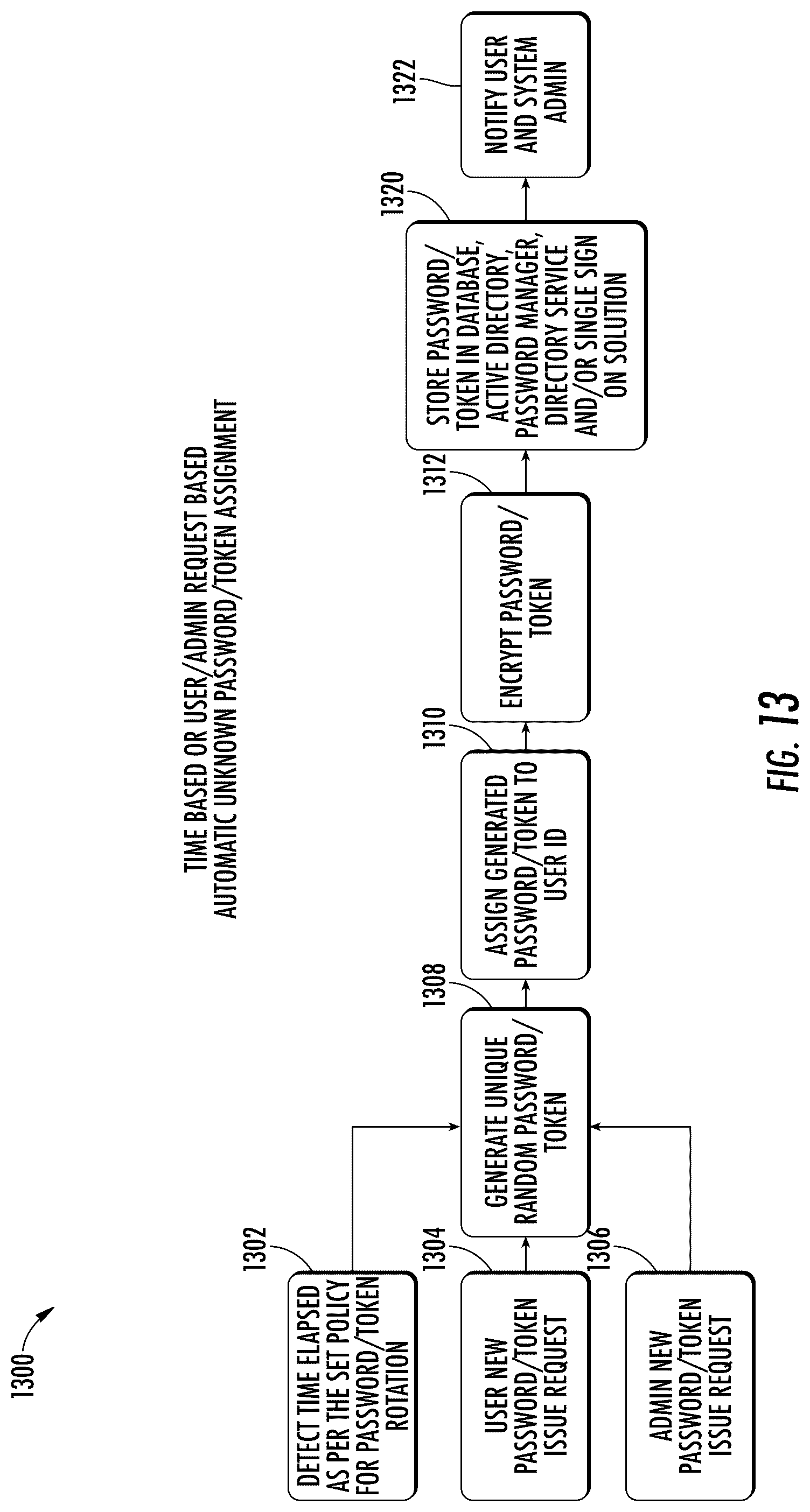 Patent US12361777 Figure 13 – System and method for providing credential activation layered security