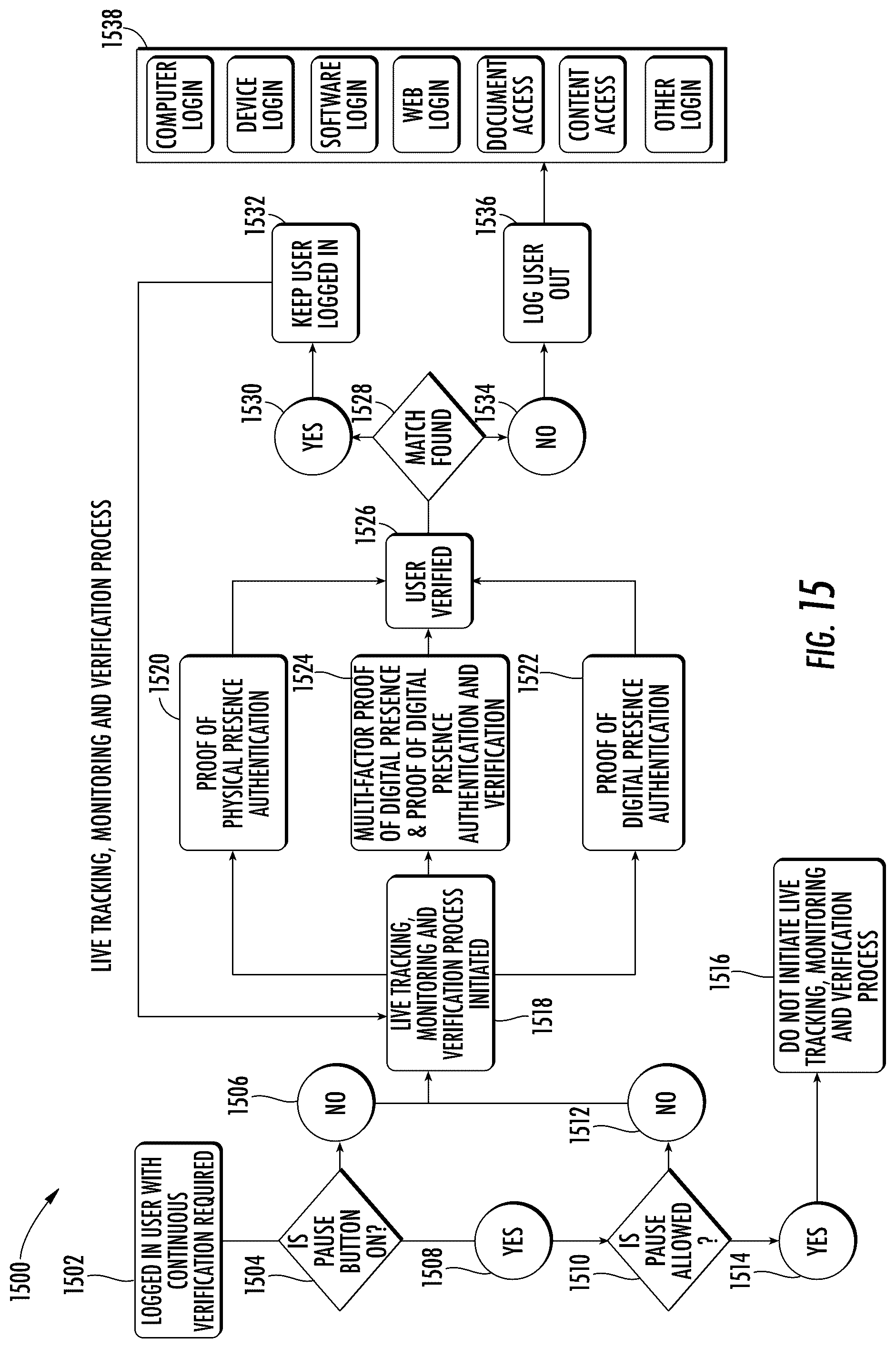 Patent US12361777 Figure 15 – System and method for providing credential activation layered security