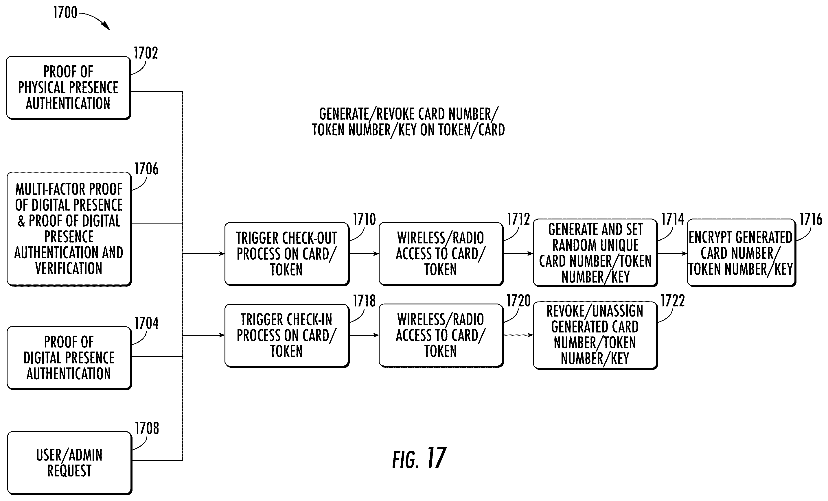 Patent US12361777 Figure 17 – System and method for providing credential activation layered security