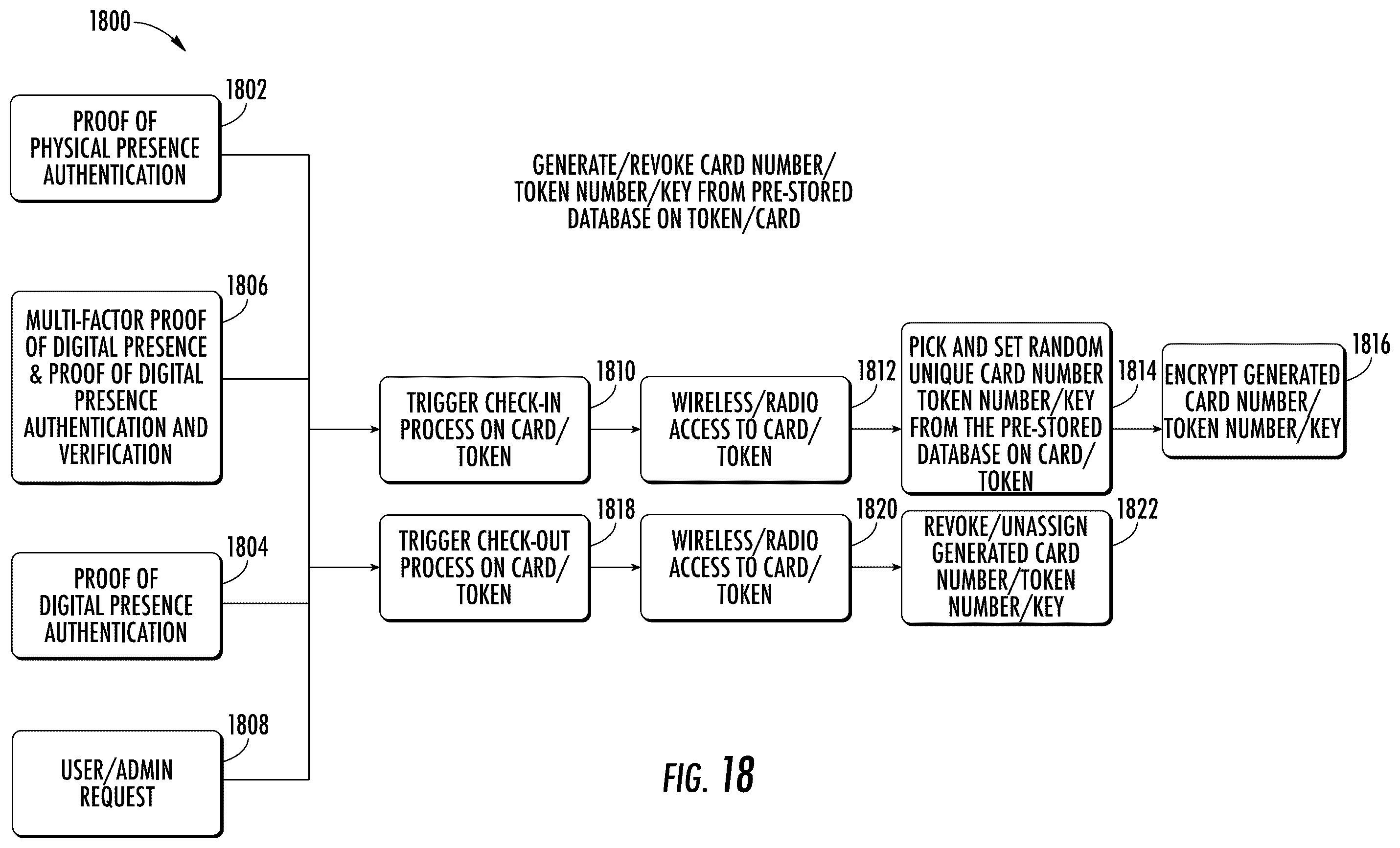 Patent US12361777 Figure 18 – System and method for providing credential activation layered security