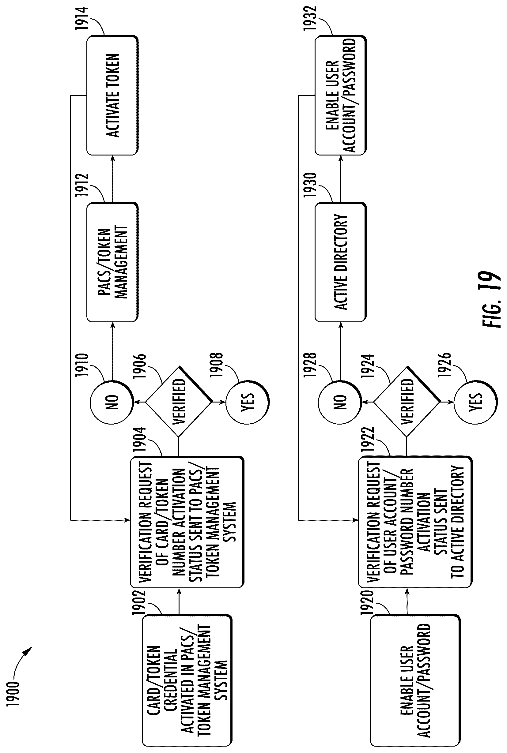 Patent US12361777 Figure 19 – System and method for providing credential activation layered security