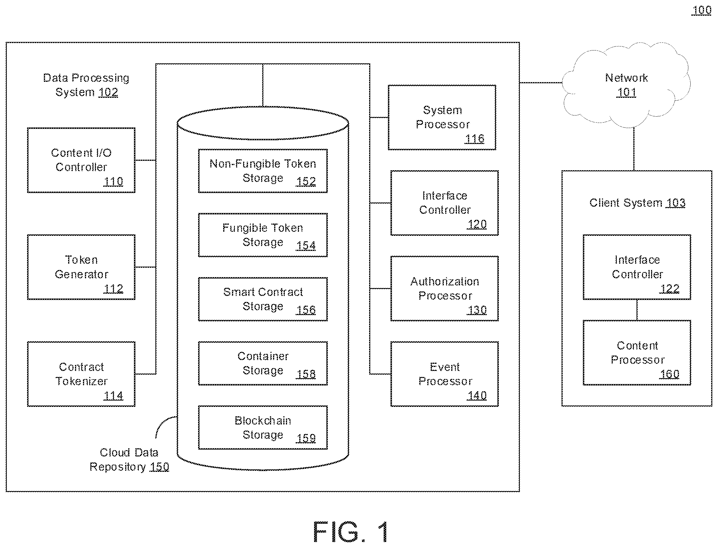 Patent US12361778 — Generation and validation of non-fungible tokens linked with physical environments — Figure 1