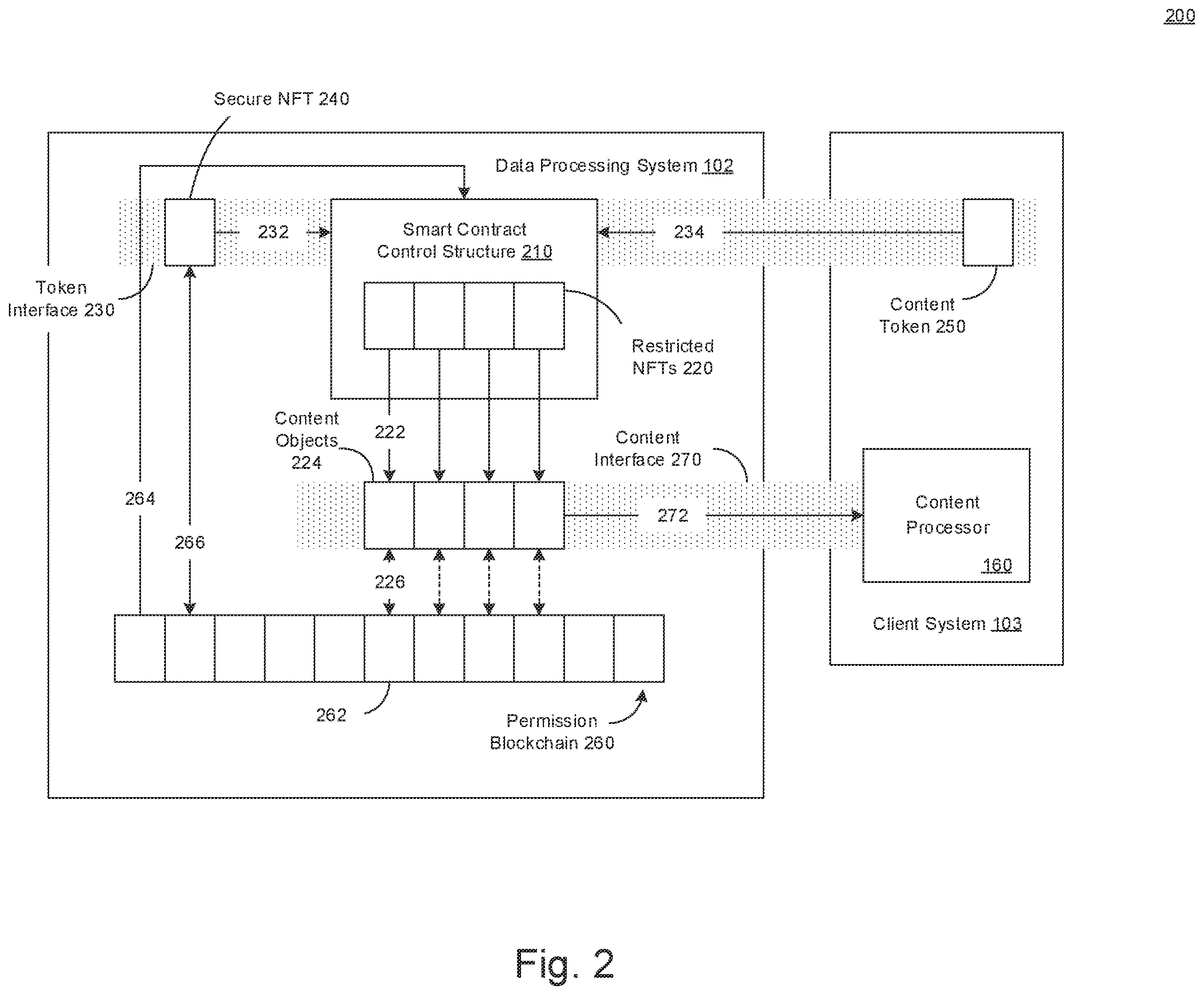 Patent US12361778 Figure 2 – Generation and validation of non-fungible tokens linked with physical environments