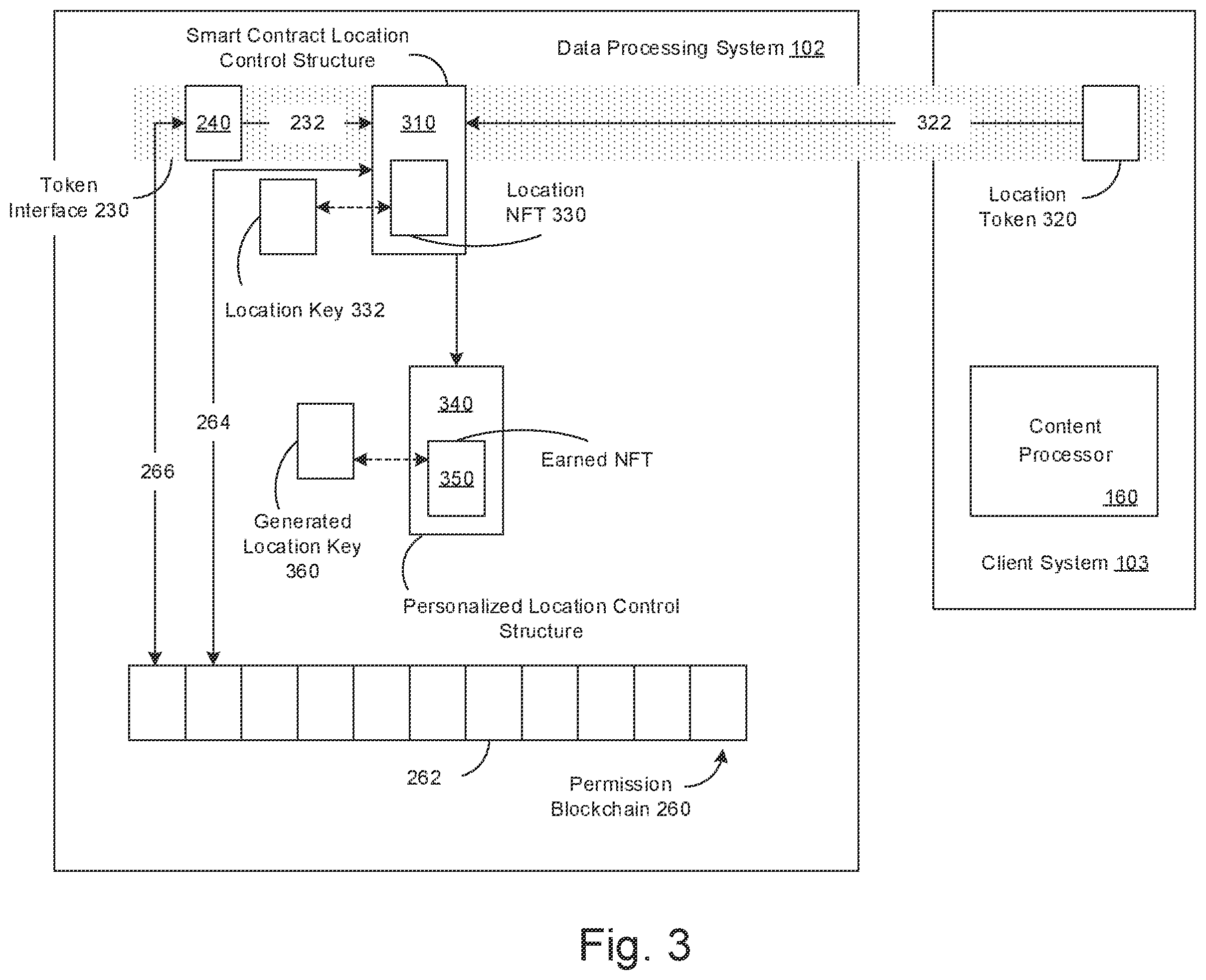 Patent US12361778 Figure 3 – Generation and validation of non-fungible tokens linked with physical environments