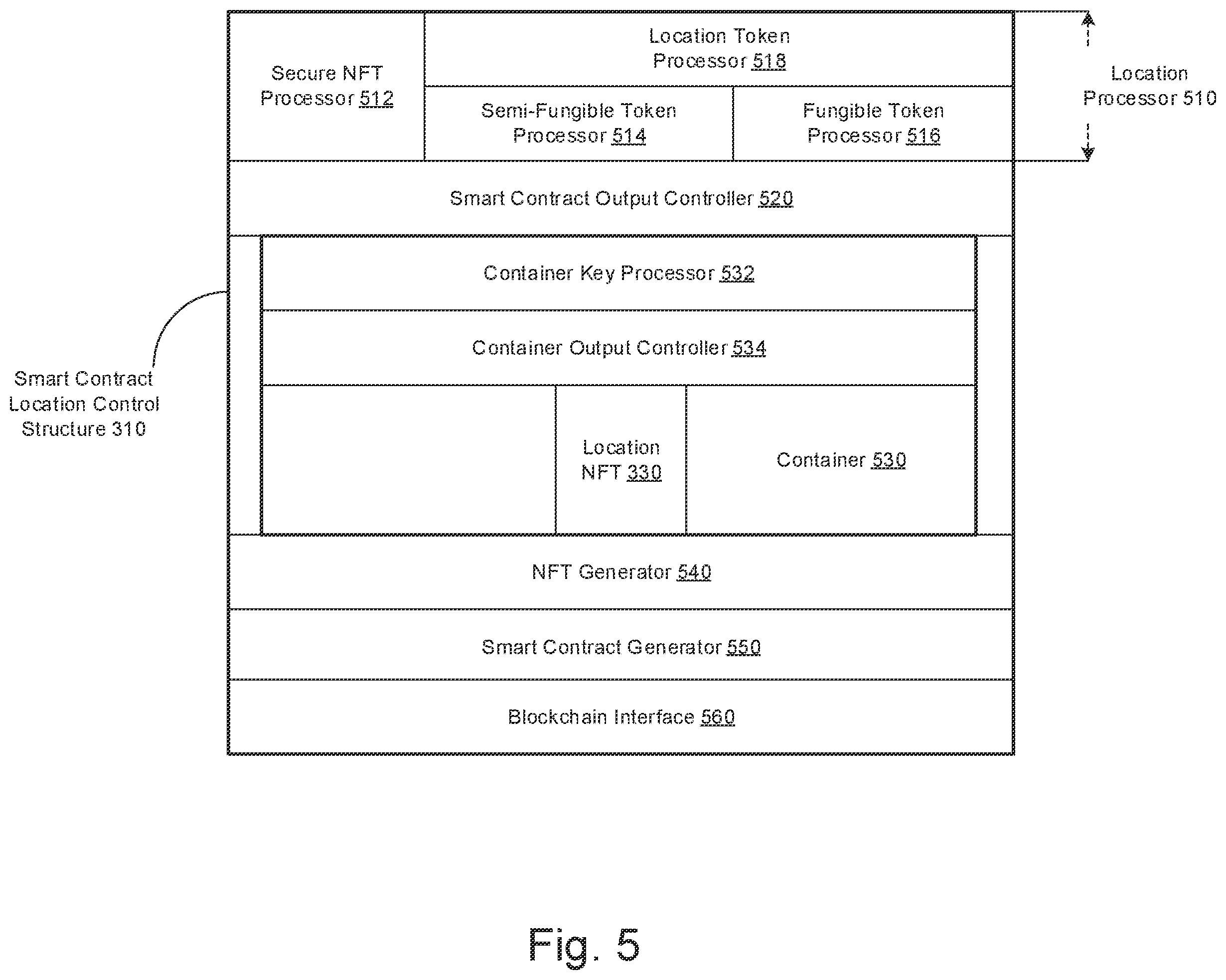 Patent US12361778 Figure 5 – Generation and validation of non-fungible tokens linked with physical environments