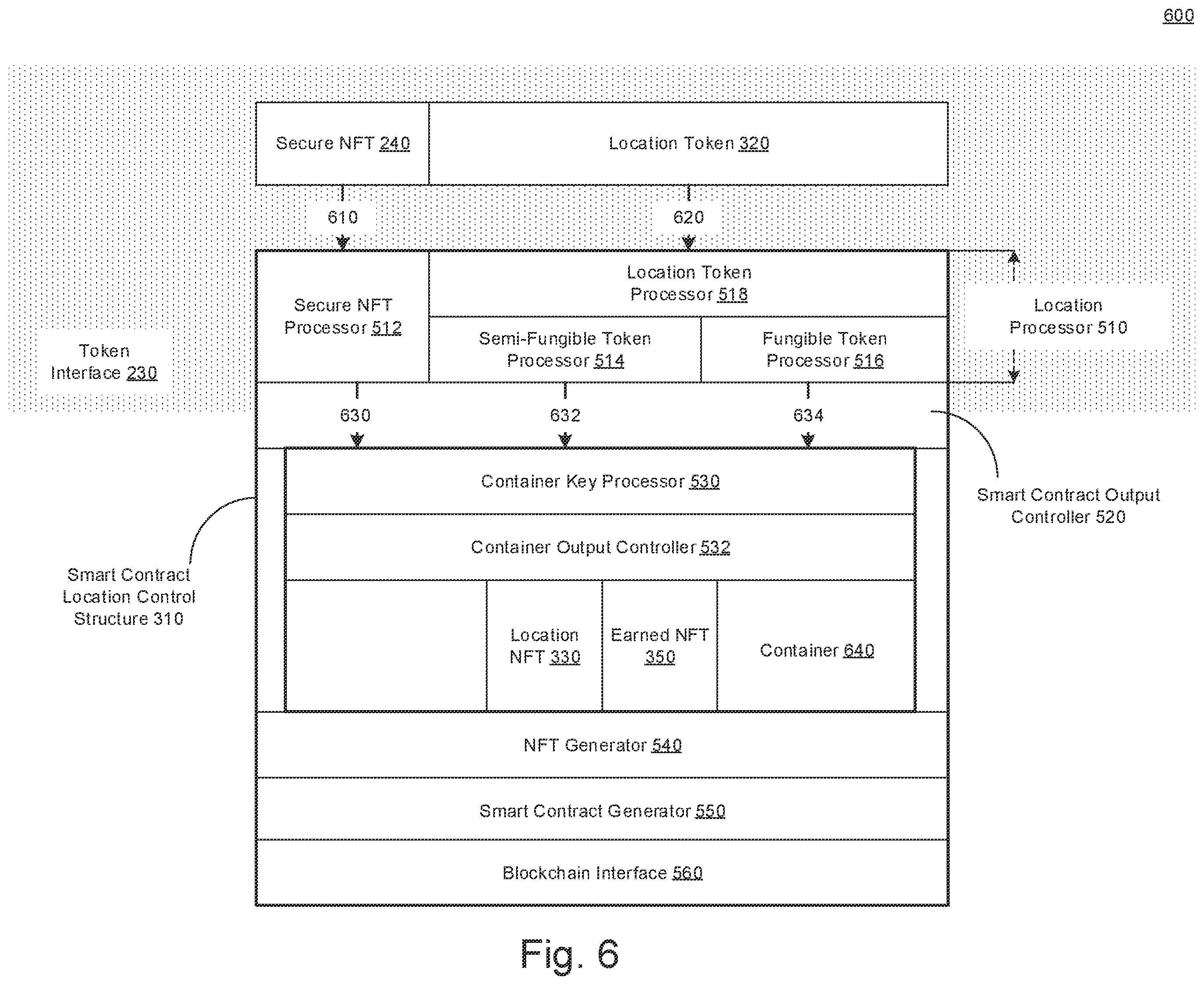 Patent US12361778 Figure 6 – Generation and validation of non-fungible tokens linked with physical environments