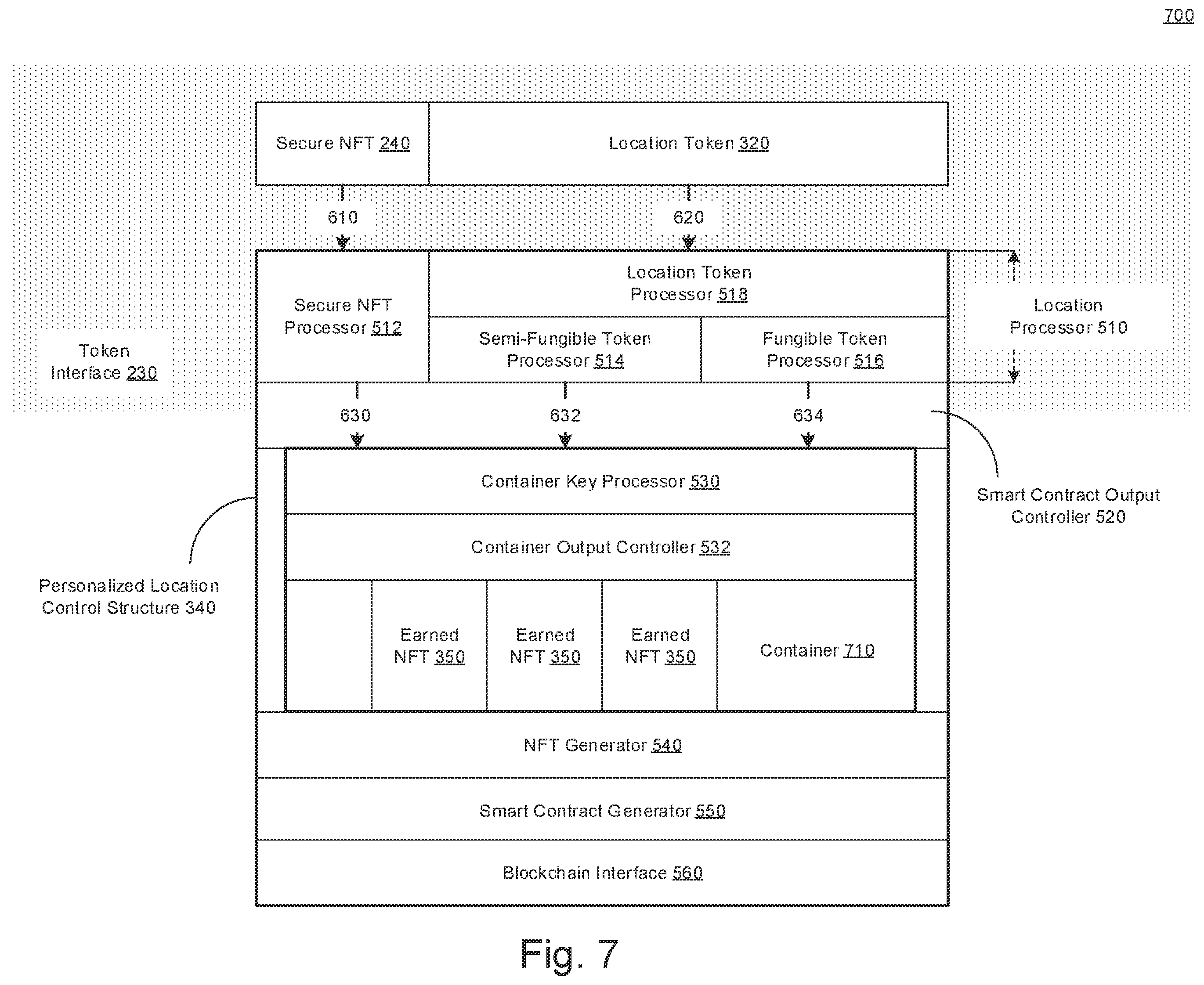 Patent US12361778 Figure 7 – Generation and validation of non-fungible tokens linked with physical environments