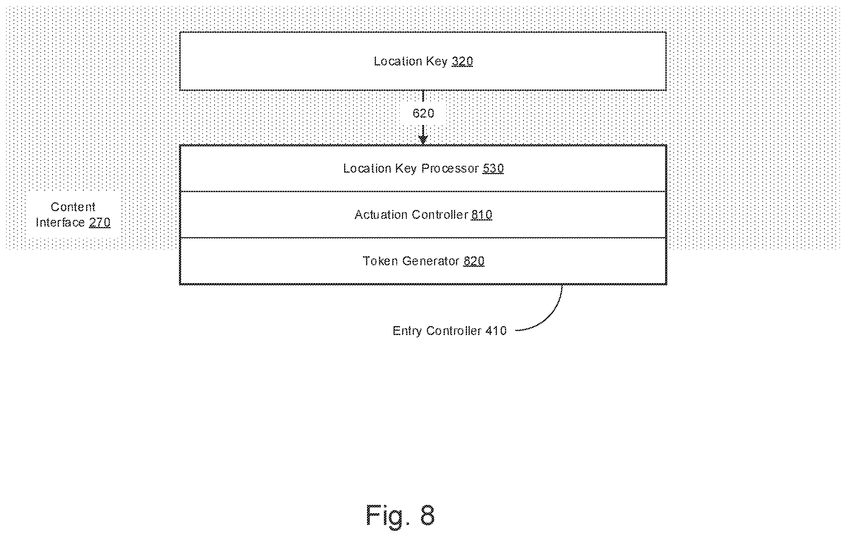 Patent US12361778 Figure 8 – Generation and validation of non-fungible tokens linked with physical environments