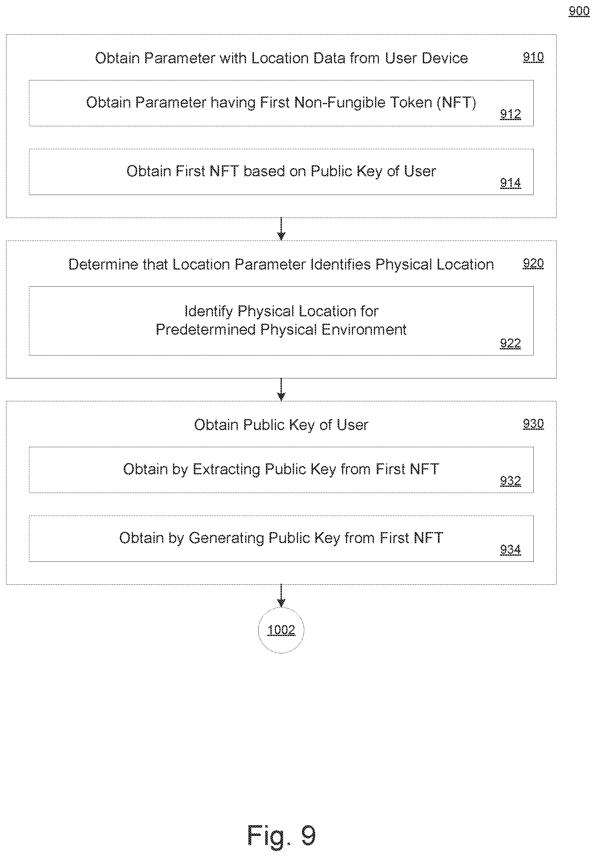 Patent US12361778 Figure 9 – Generation and validation of non-fungible tokens linked with physical environments