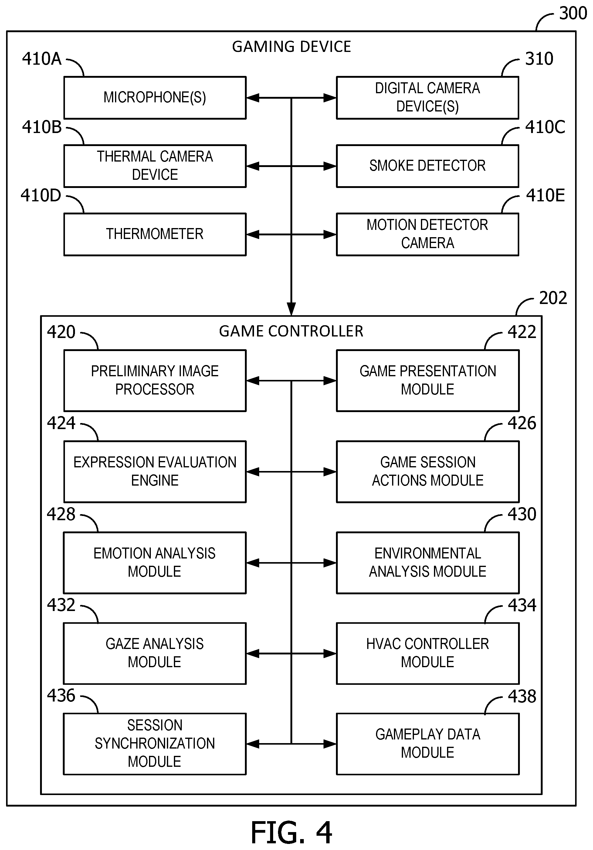 Patent US12361783 Figure 4 – Gaming machine and method for evaluating player reactions