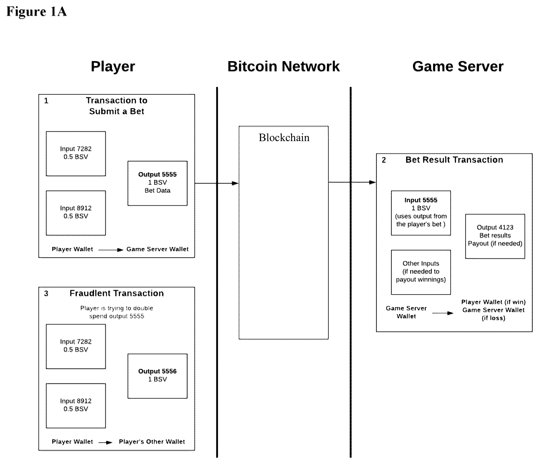 Patent US12361788 — Cryptocurrency transactional systems and methods — Figure 1