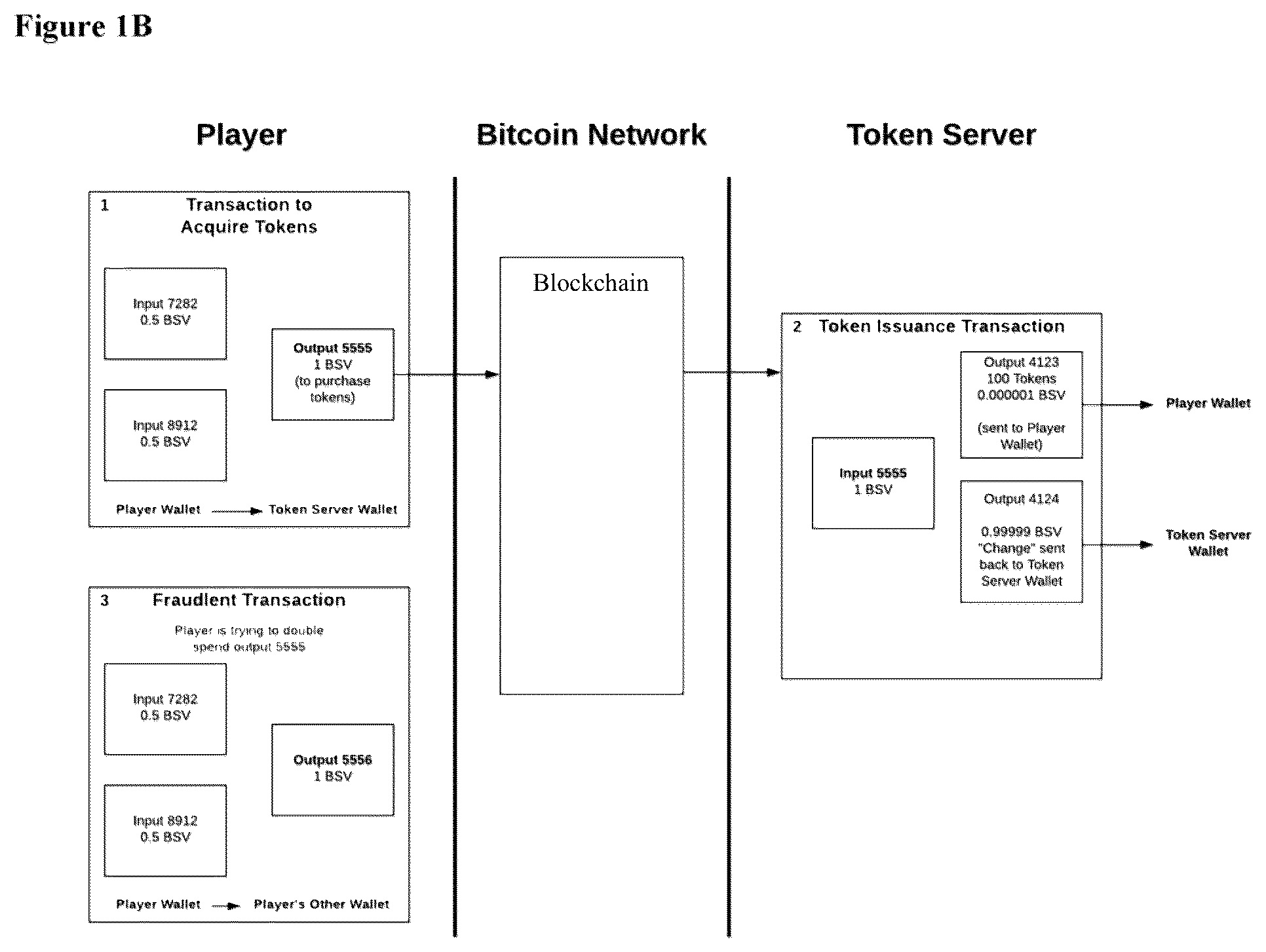 Patent US12361788 Figure 2 – Cryptocurrency transactional systems and methods