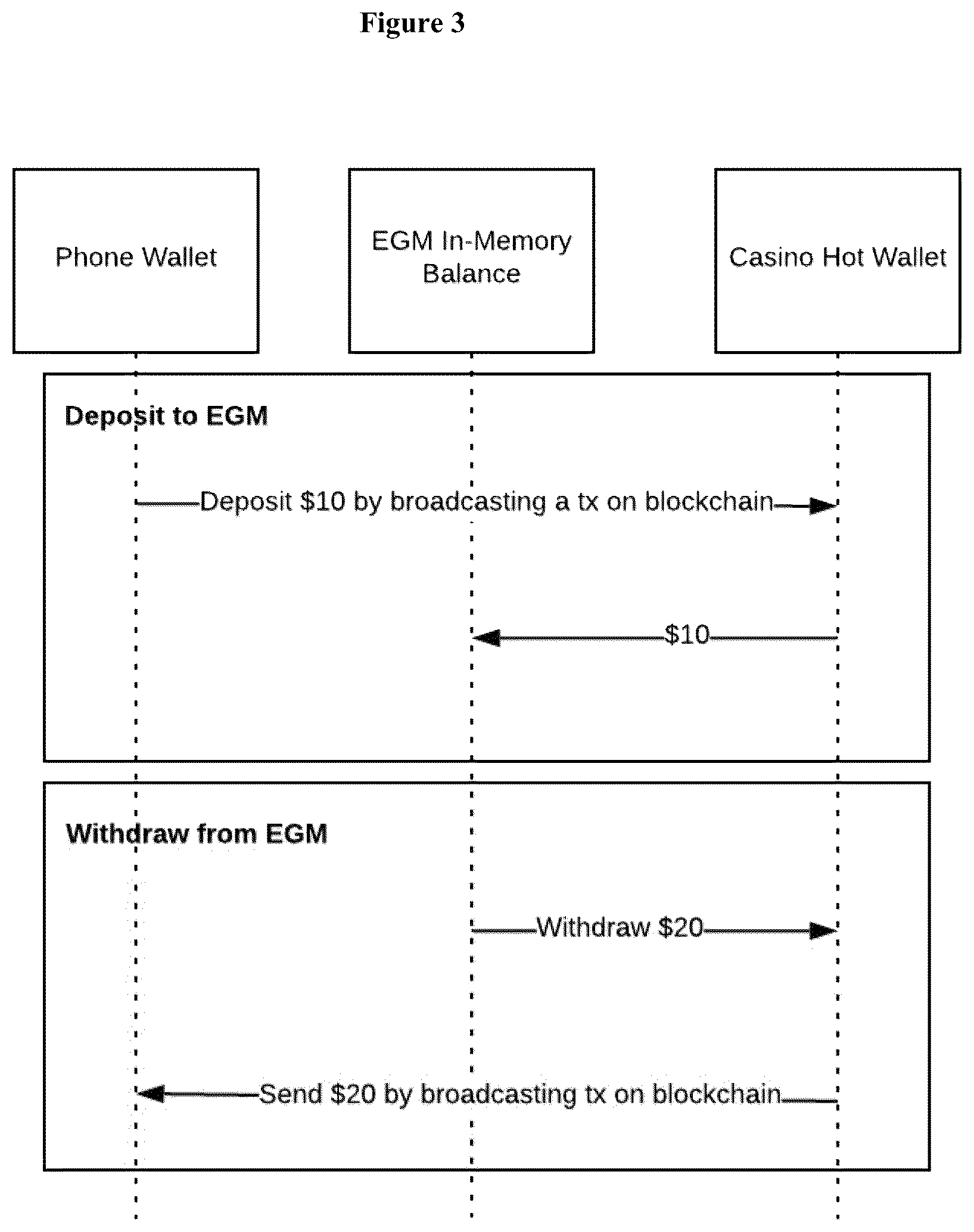 Patent US12361788 Figure 4 – Cryptocurrency transactional systems and methods