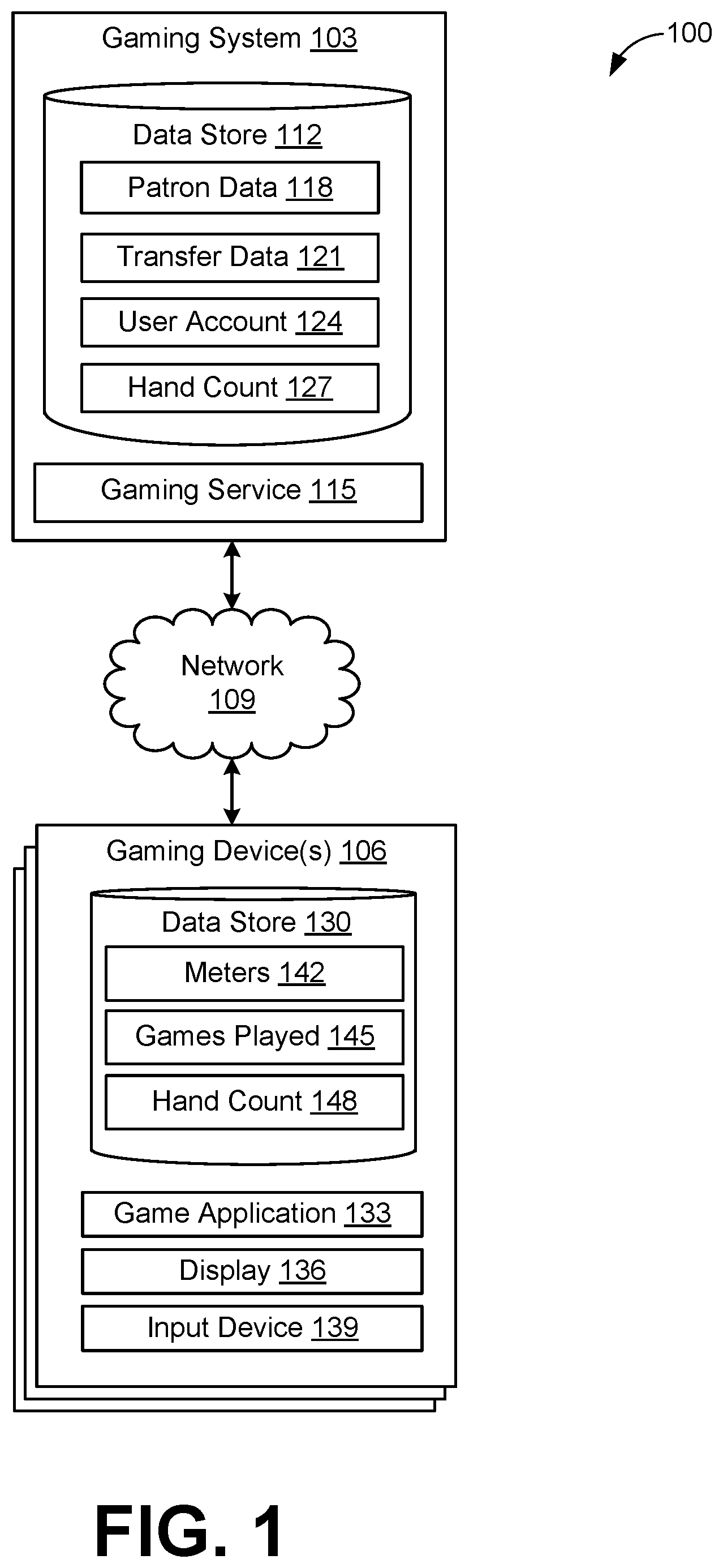 Patent US12361789 — Systems and methods for facilitating hand count transfers in electronic gaming environments — Figure 1
