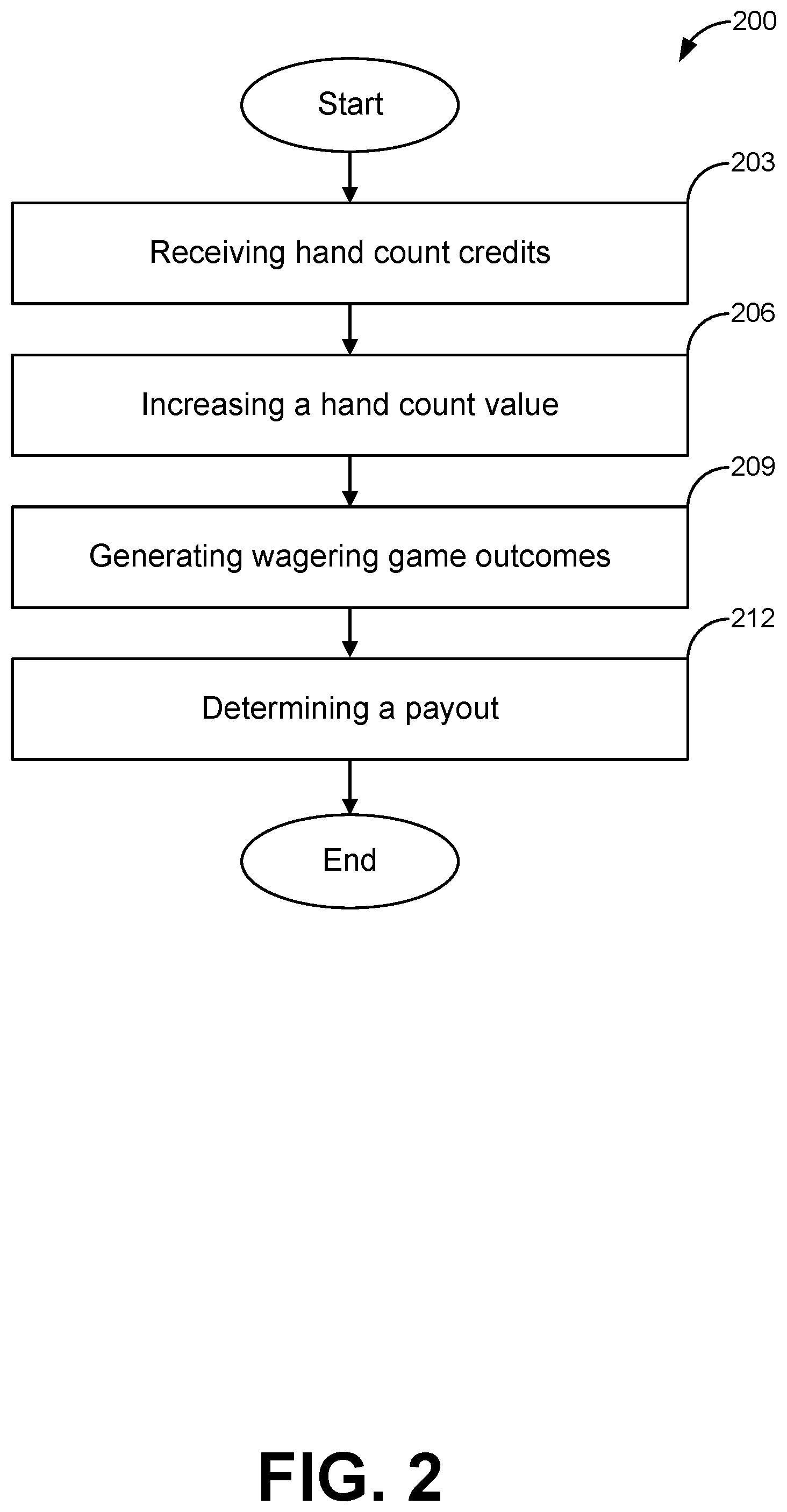 Patent US12361789 Figure 2 – Systems and methods for facilitating hand count transfers in electronic gaming environments