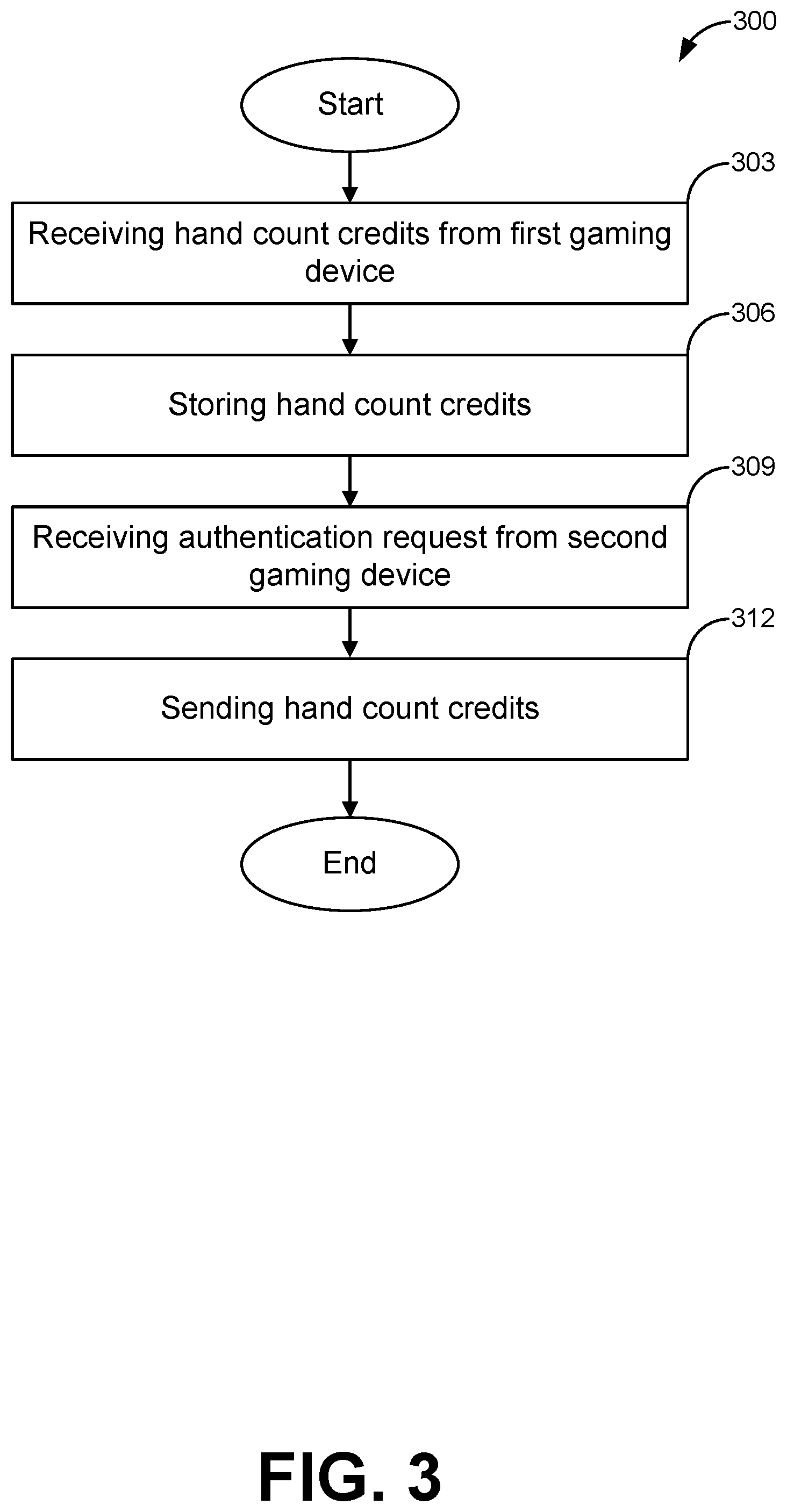 Patent US12361789 Figure 3 – Systems and methods for facilitating hand count transfers in electronic gaming environments