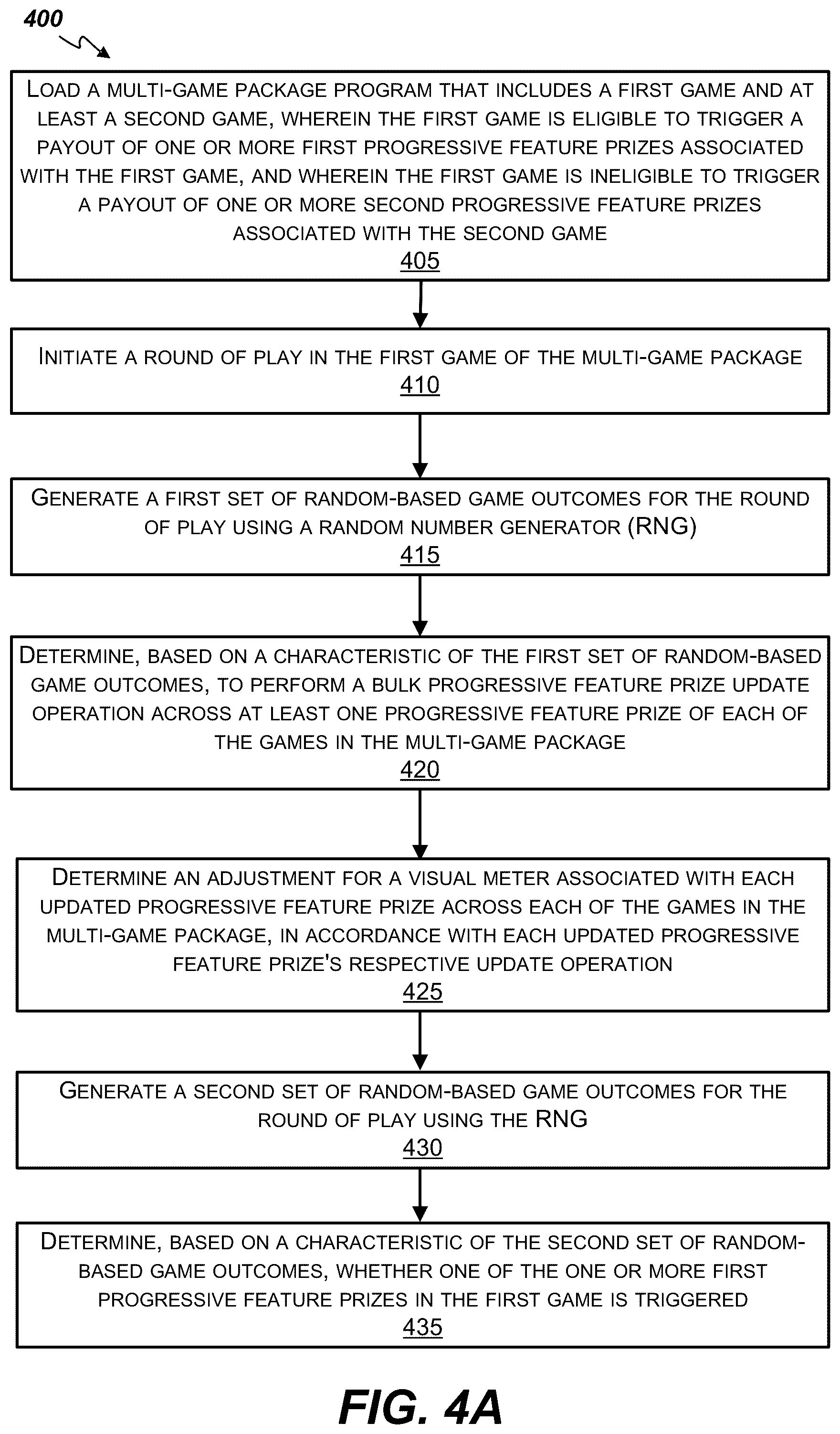 Patent US12361790 Figure 6 – Symbol-driven incrementation of progressive feature prizes across multiple games in a multi-game package
