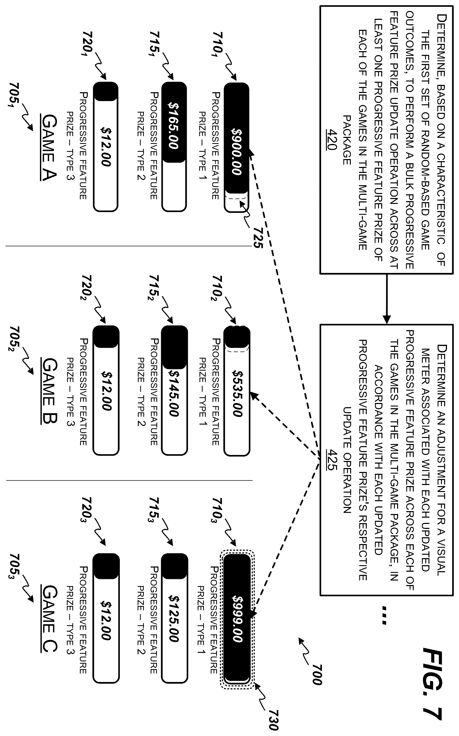 Patent US12361790 Figure 10 – Symbol-driven incrementation of progressive feature prizes across multiple games in a multi-game package