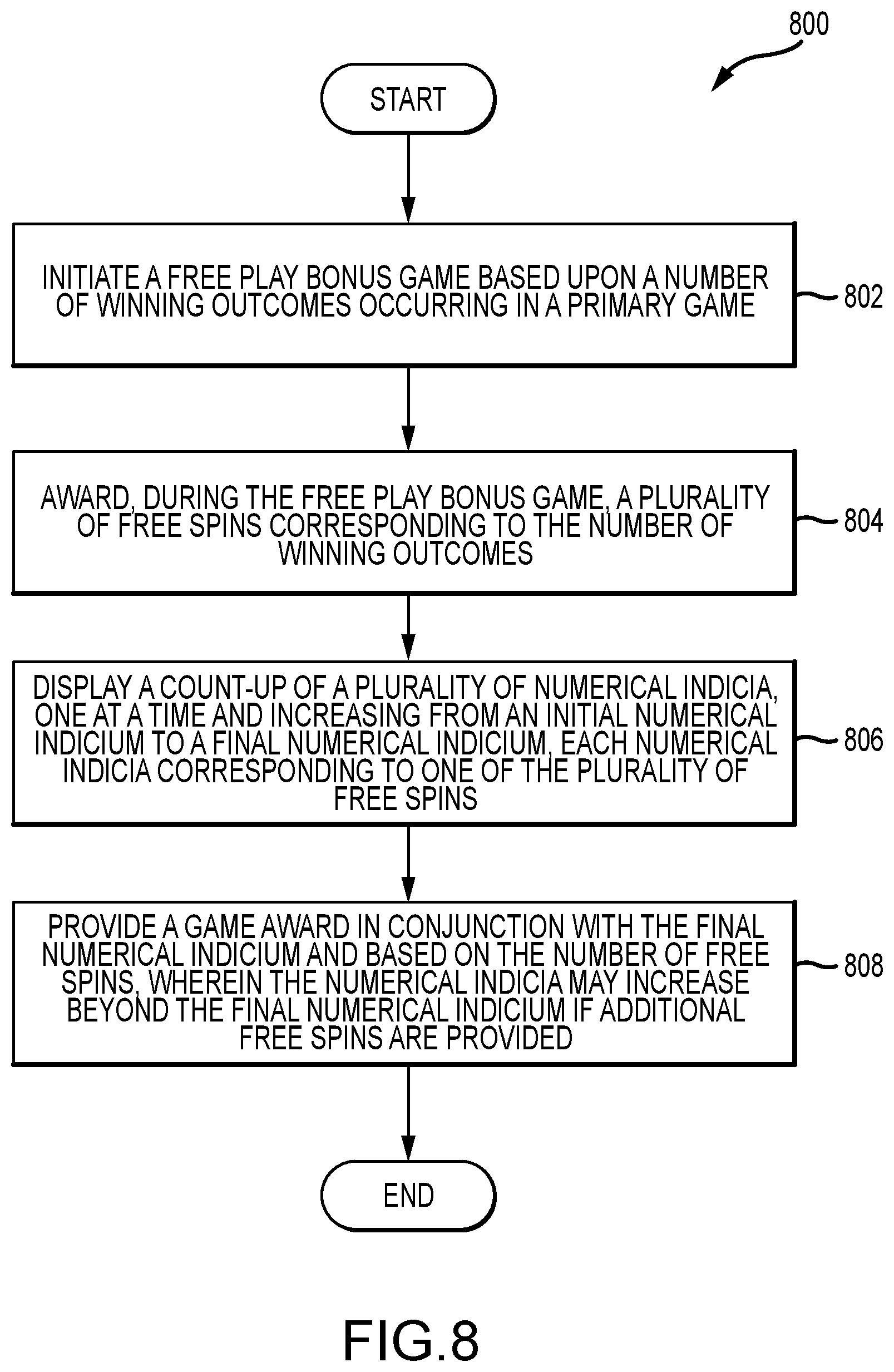 Patent US12361791 Figure 8 – Gaming machine and method for displaying a free spin count-up