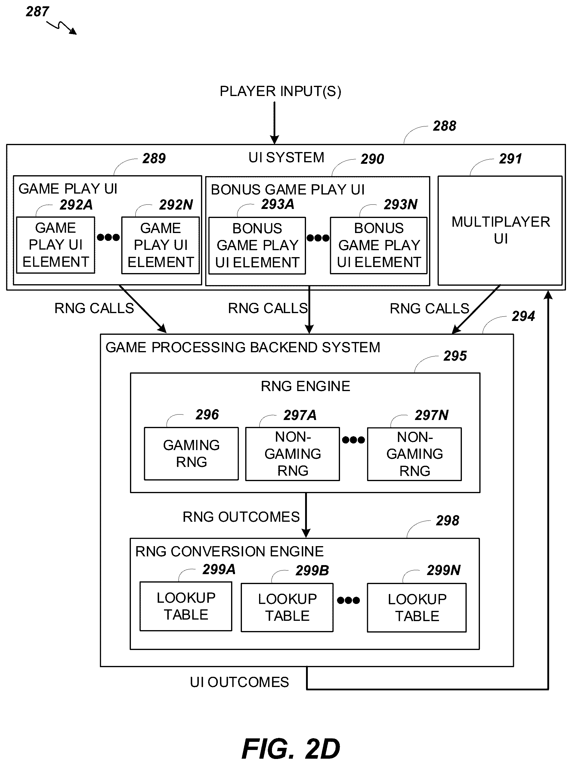 Patent US12361793 Figure 5 – Gaming device with multiple triggerable respin features