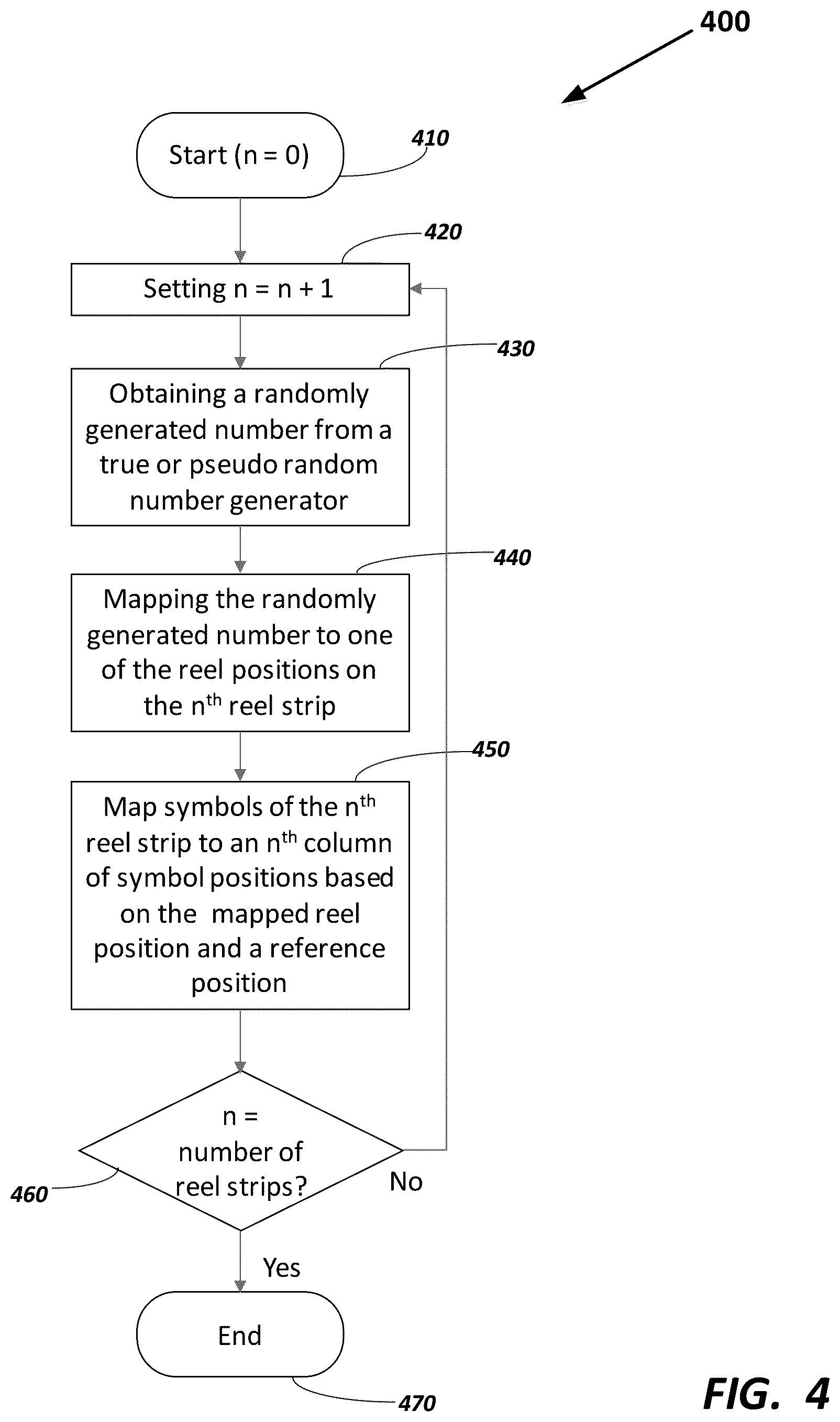 Patent US12361793 Figure 7 – Gaming device with multiple triggerable respin features