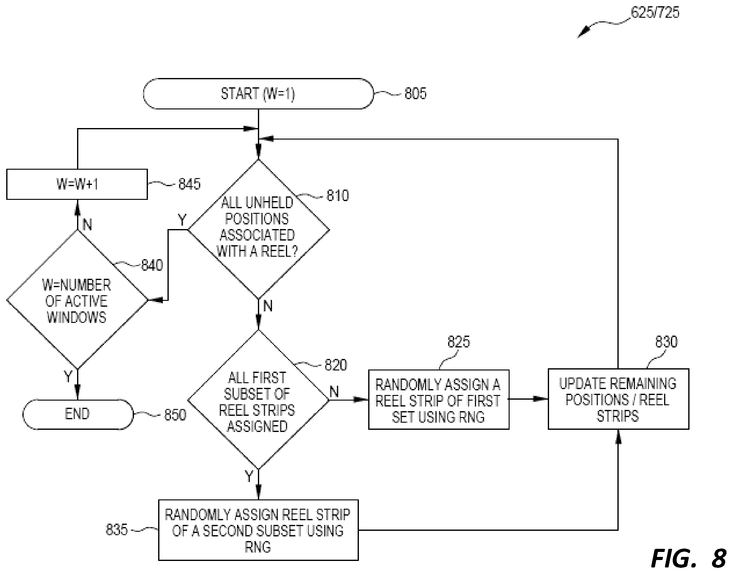 Patent US12361793 Figure 11 – Gaming device with multiple triggerable respin features