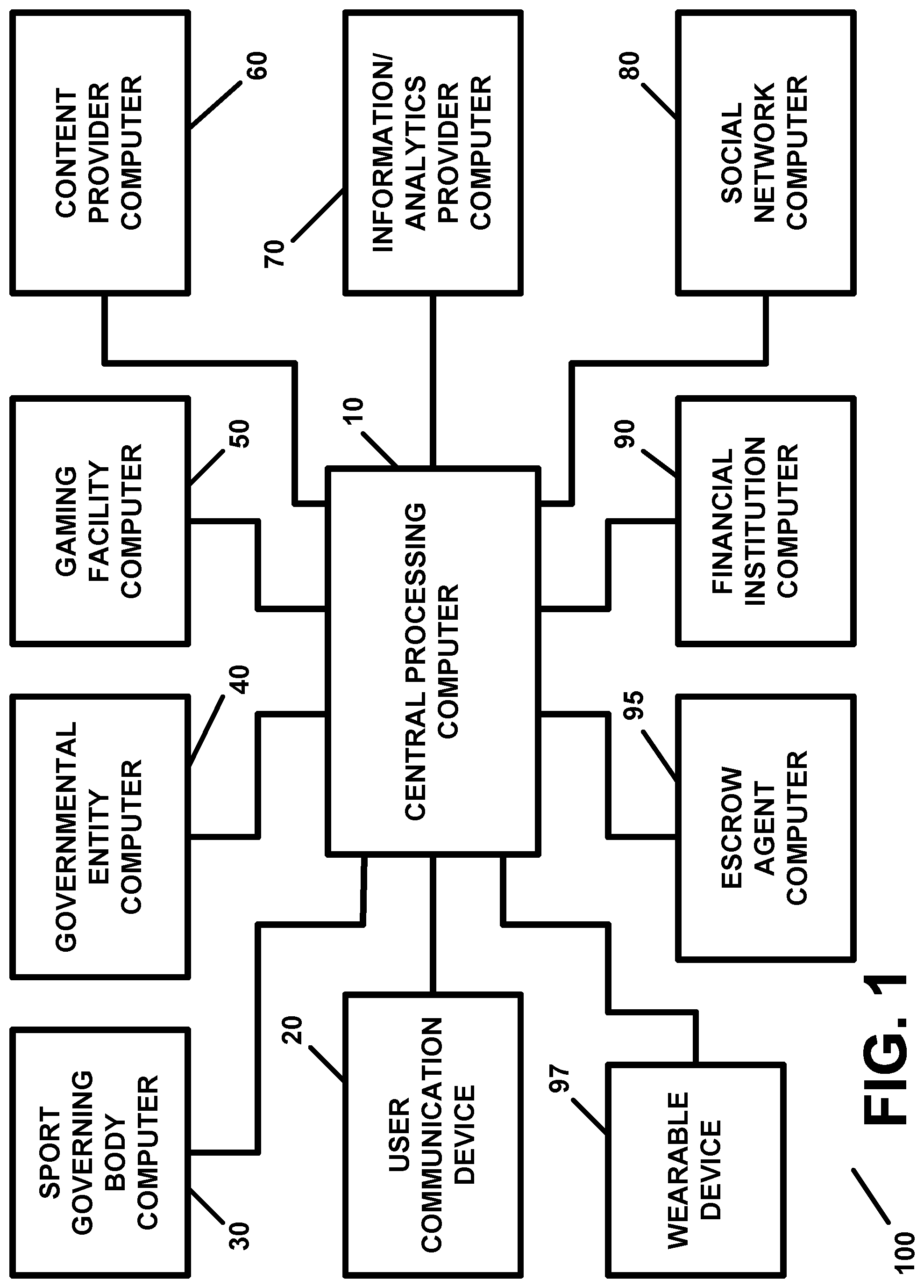 Patent US12361796 Figure 1 – Sports betting apparatus and method