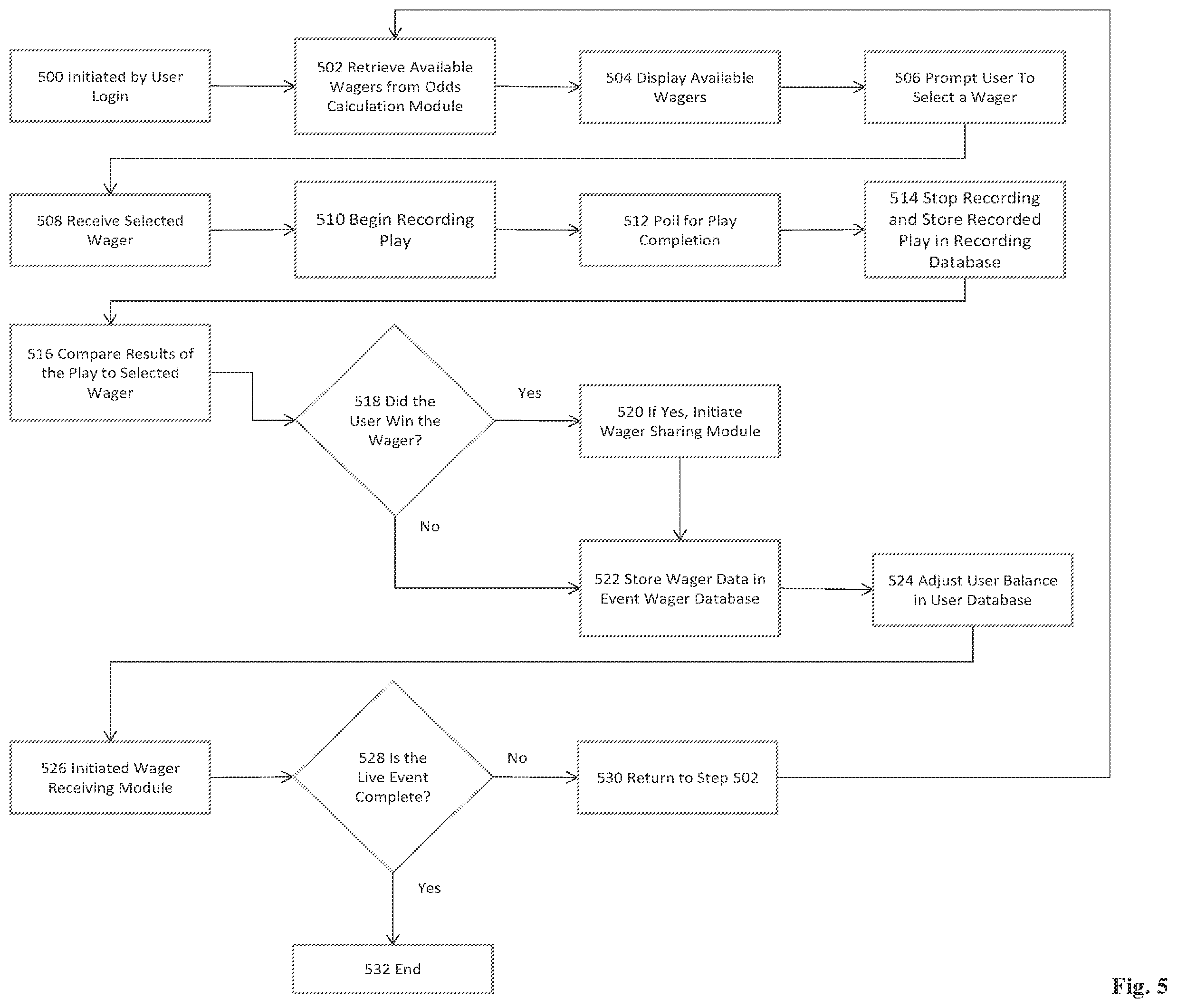 Patent US12361797 Figure 3 – Method for replaying a bet and sharing