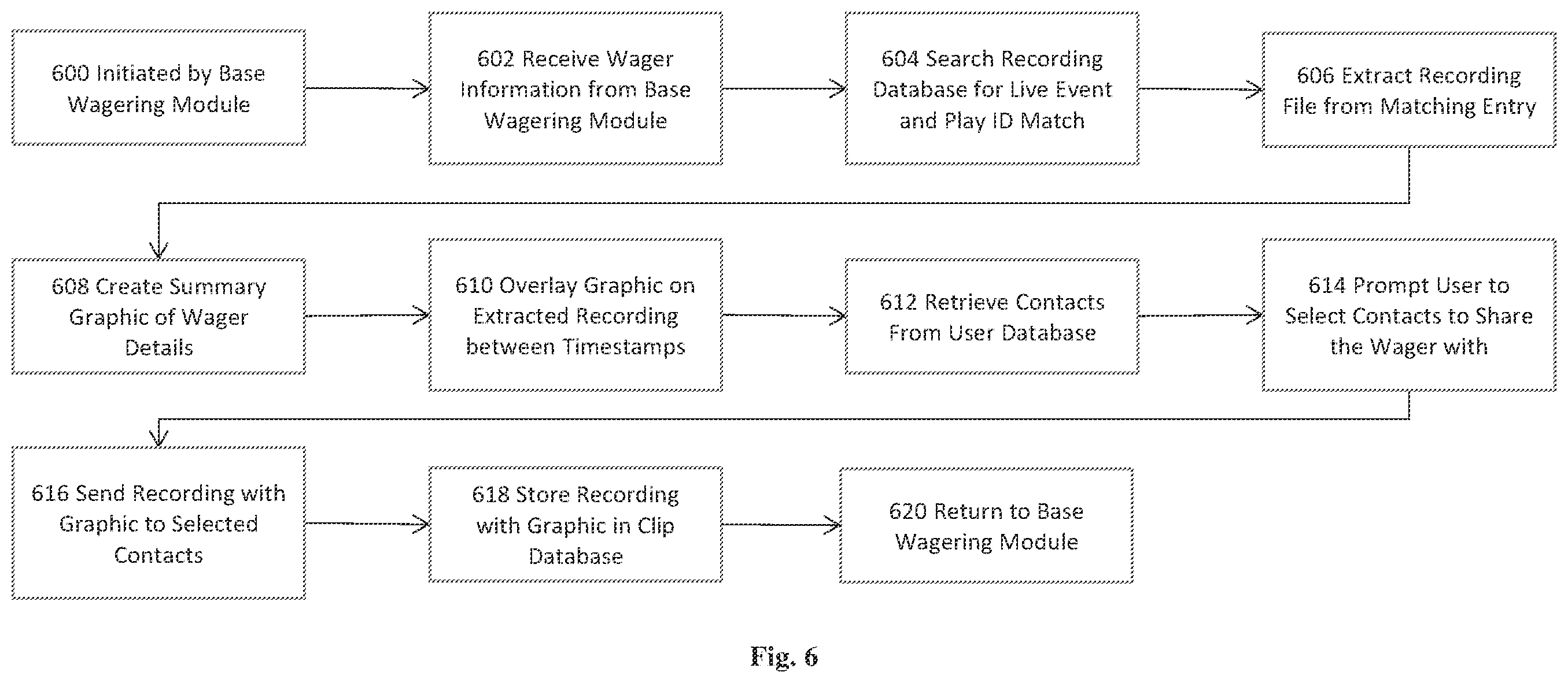 Patent US12361797 Figure 4 – Method for replaying a bet and sharing