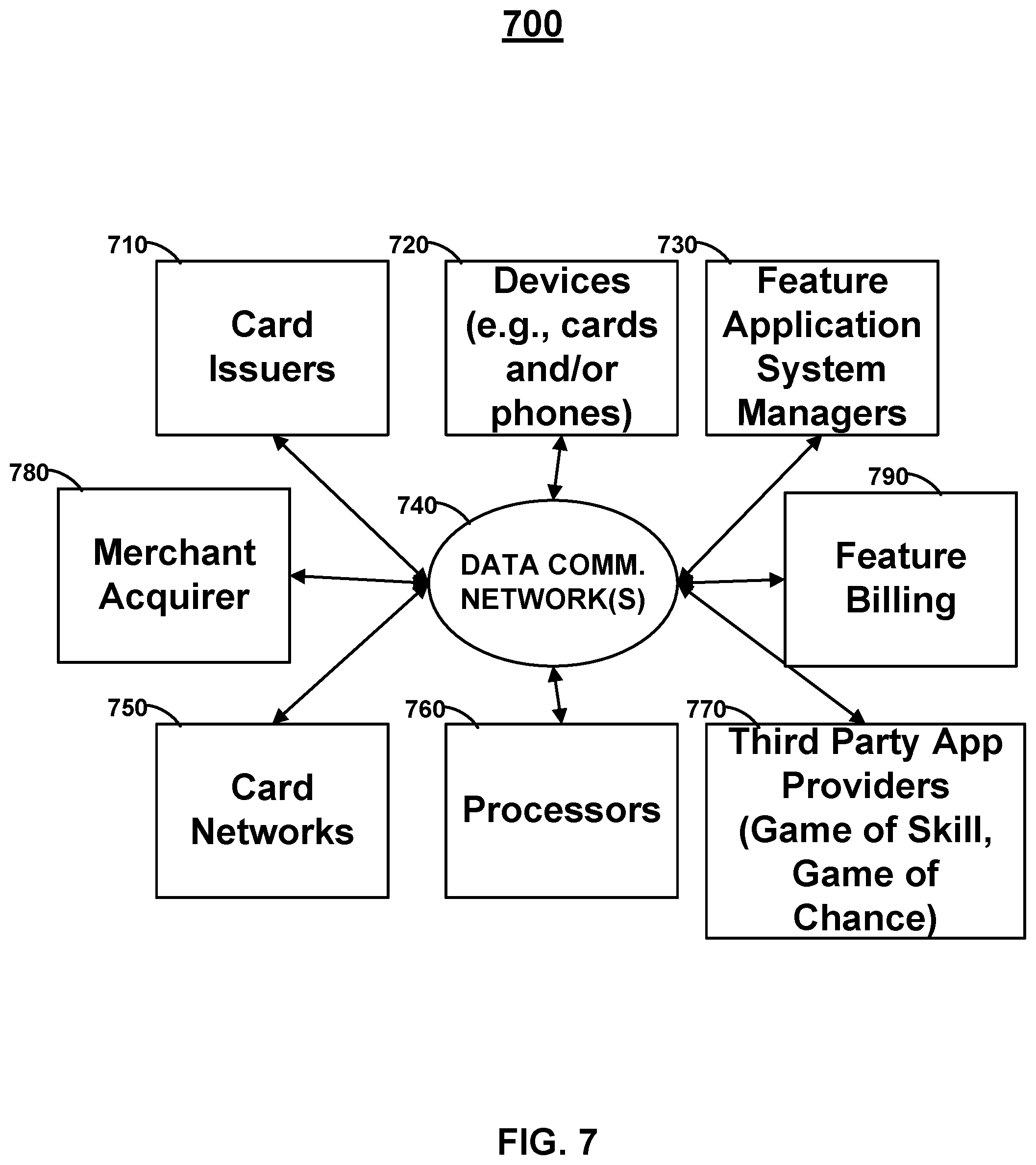 Patent US12361798 Figure 7 – Cards, devices, systems, and methods for advanced payment game of skill and game of chance functionality