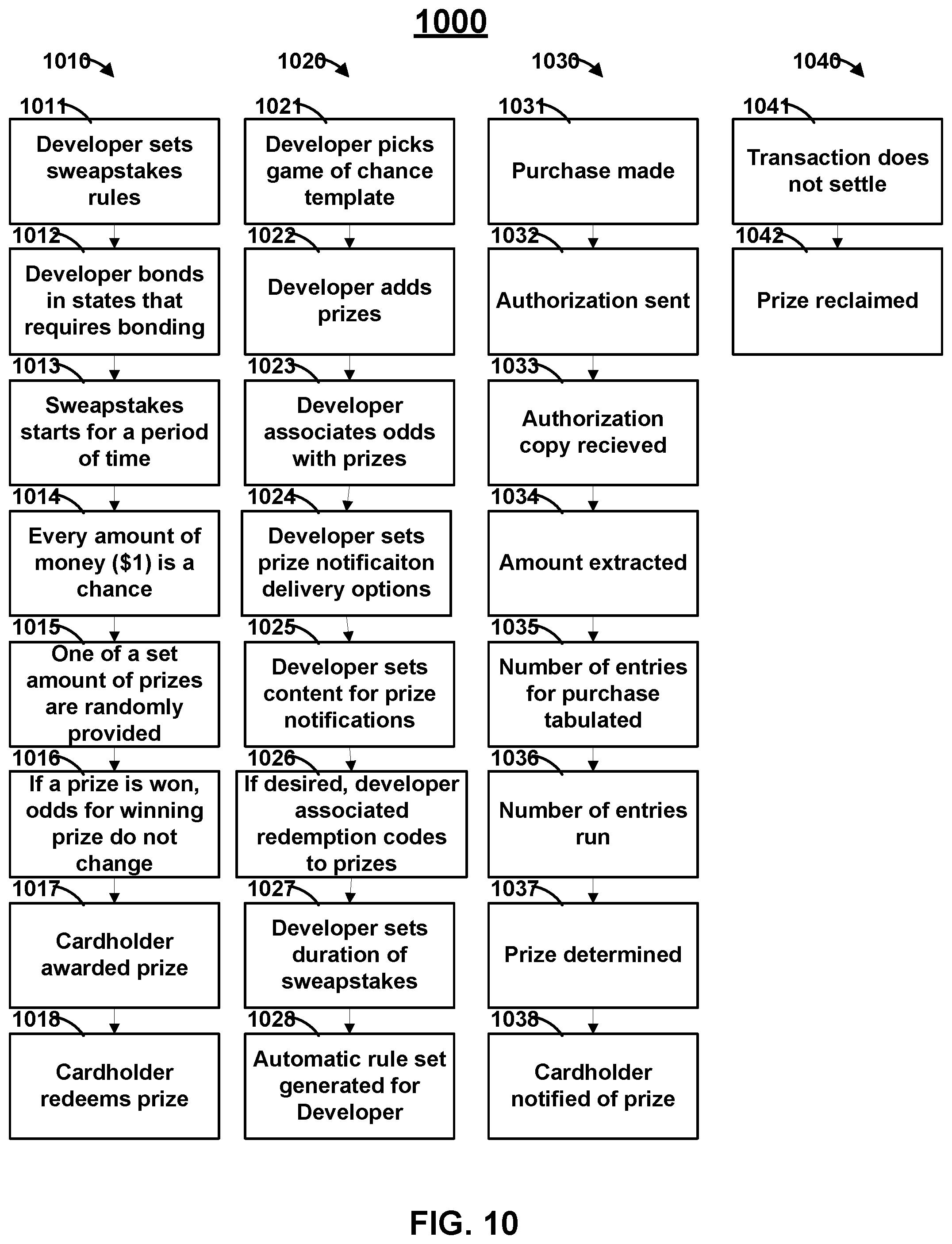 Patent US12361798 Figure 10 – Cards, devices, systems, and methods for advanced payment game of skill and game of chance functionality