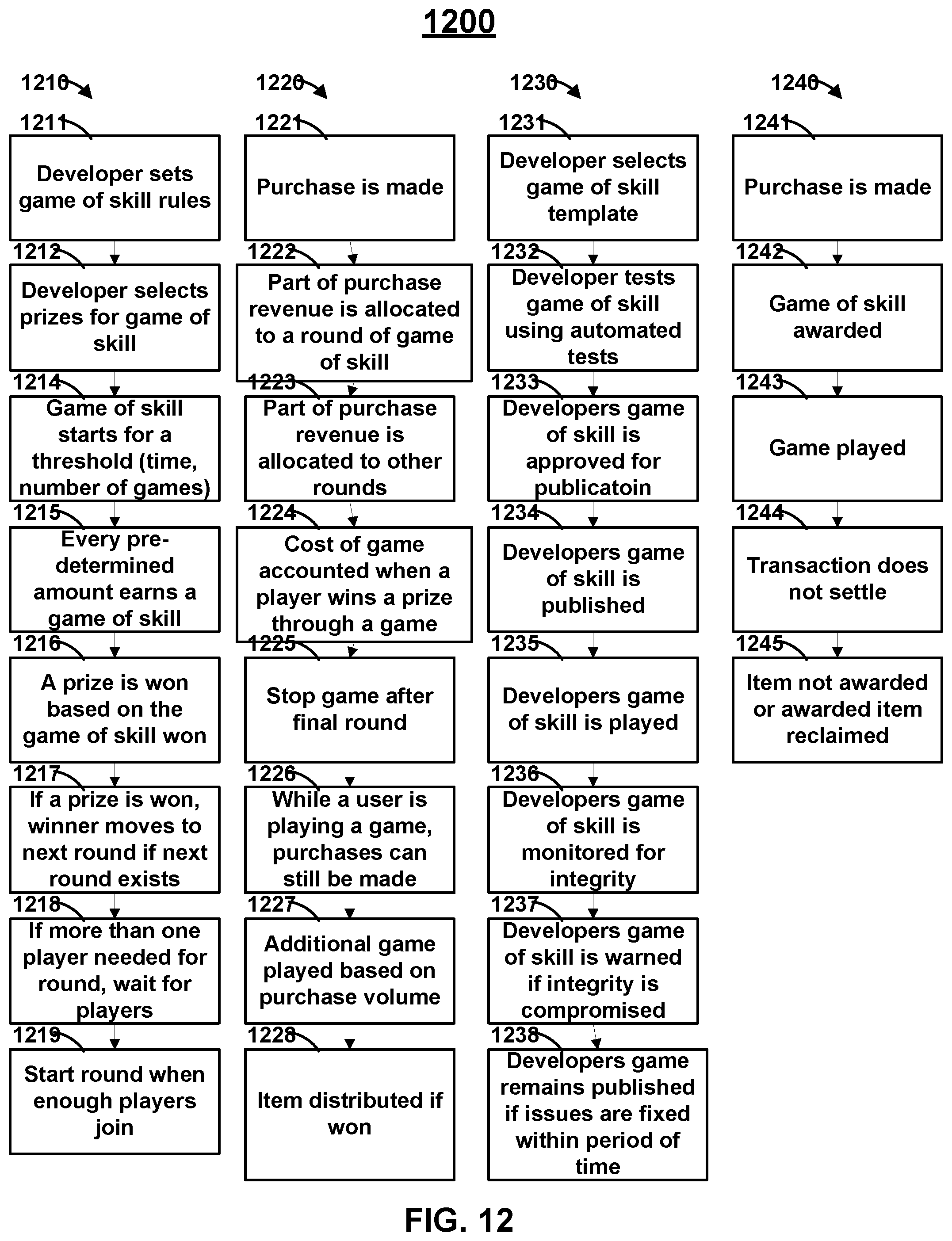 Patent US12361798 Figure 12 – Cards, devices, systems, and methods for advanced payment game of skill and game of chance functionality