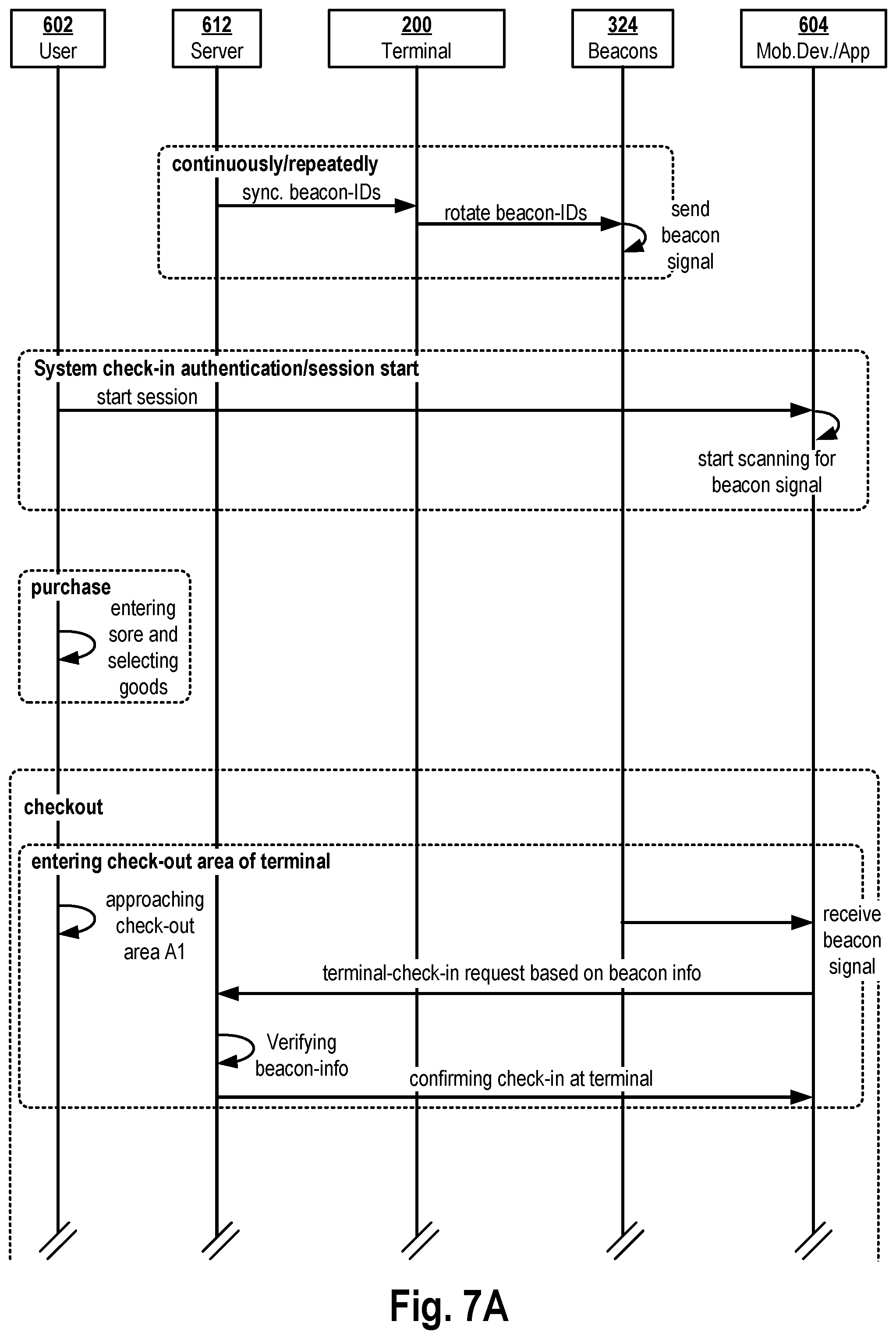 Patent US12361799 Figure 7 – Electronic retail self-checkout system