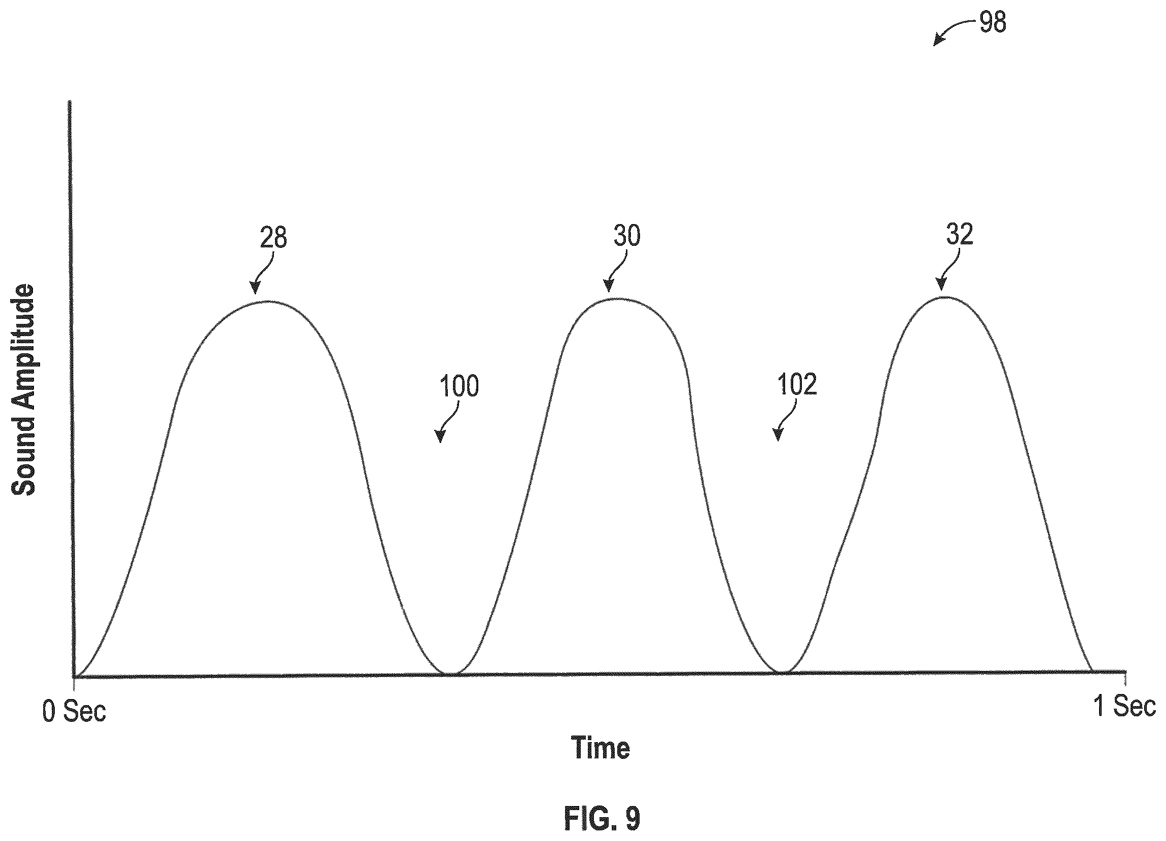 Patent US12361800 Figure 10 – Fluid pump with whistle