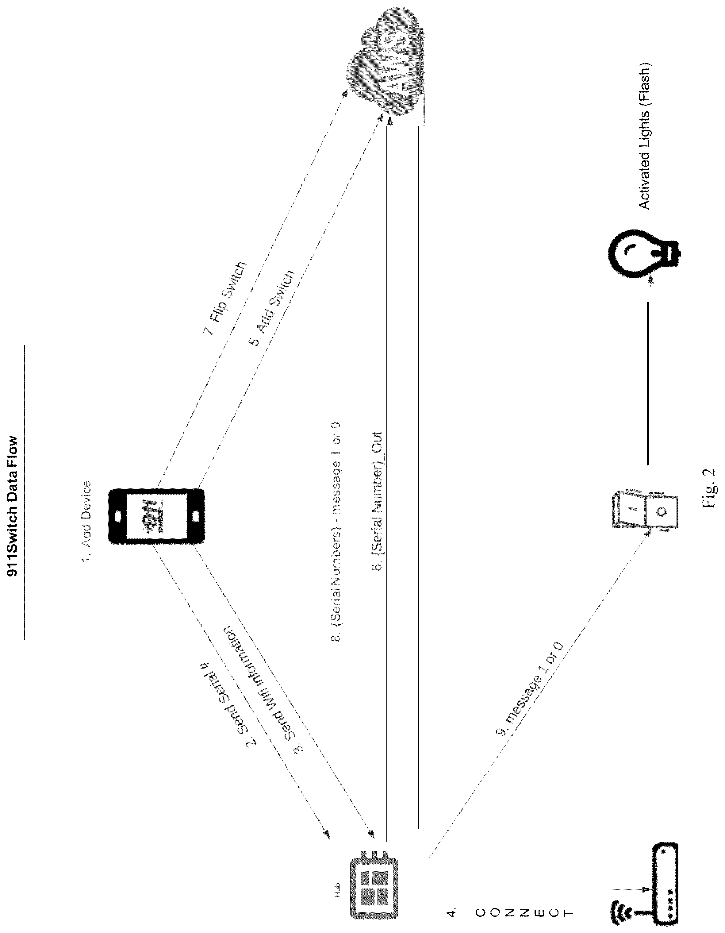 Patent US12361801 Figure 2 – Computer-implemented emergency alert lighting system