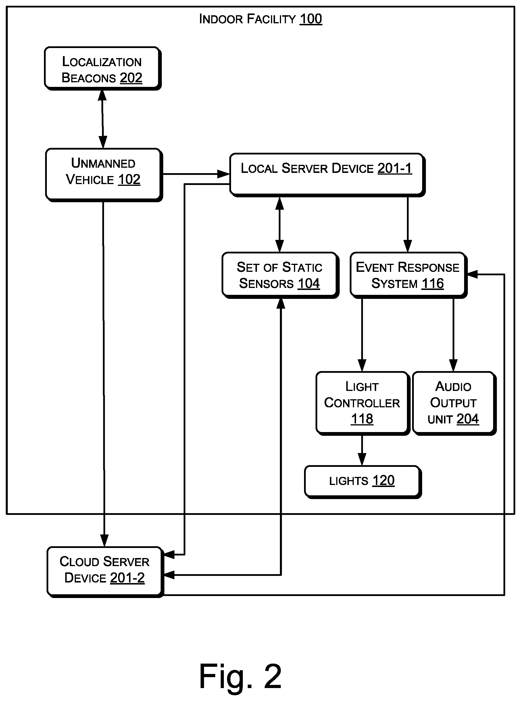Patent US12361803 Figure 2 – Response management in an indoor facility