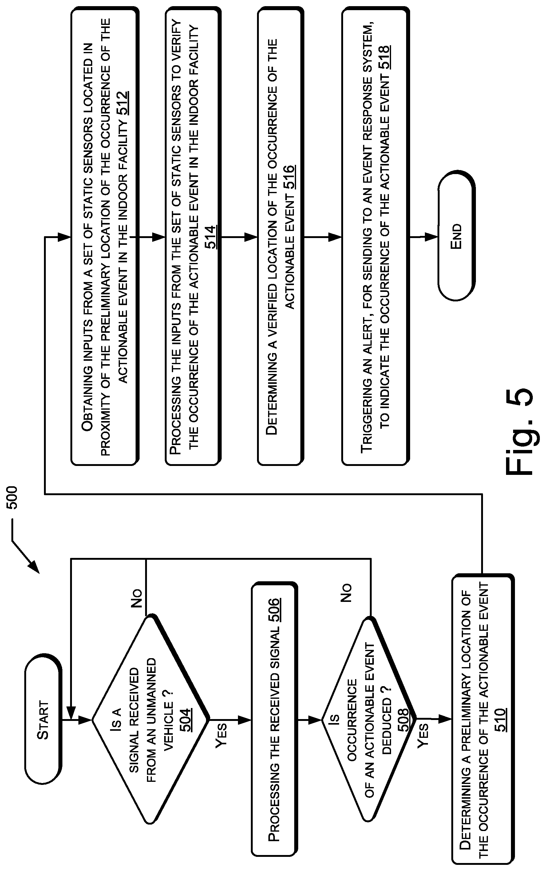 Patent US12361803 Figure 5 – Response management in an indoor facility