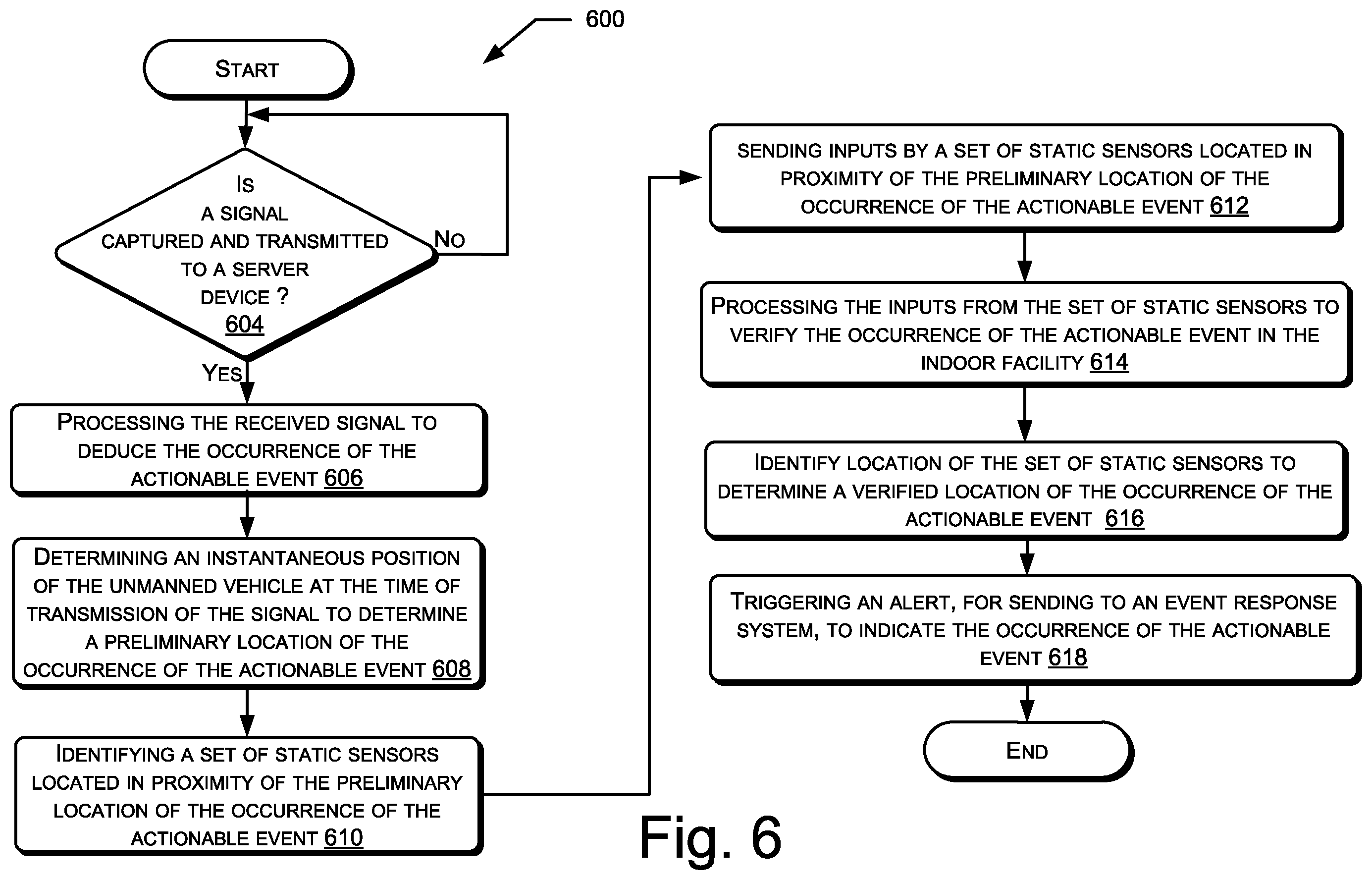 Patent US12361803 Figure 6 – Response management in an indoor facility