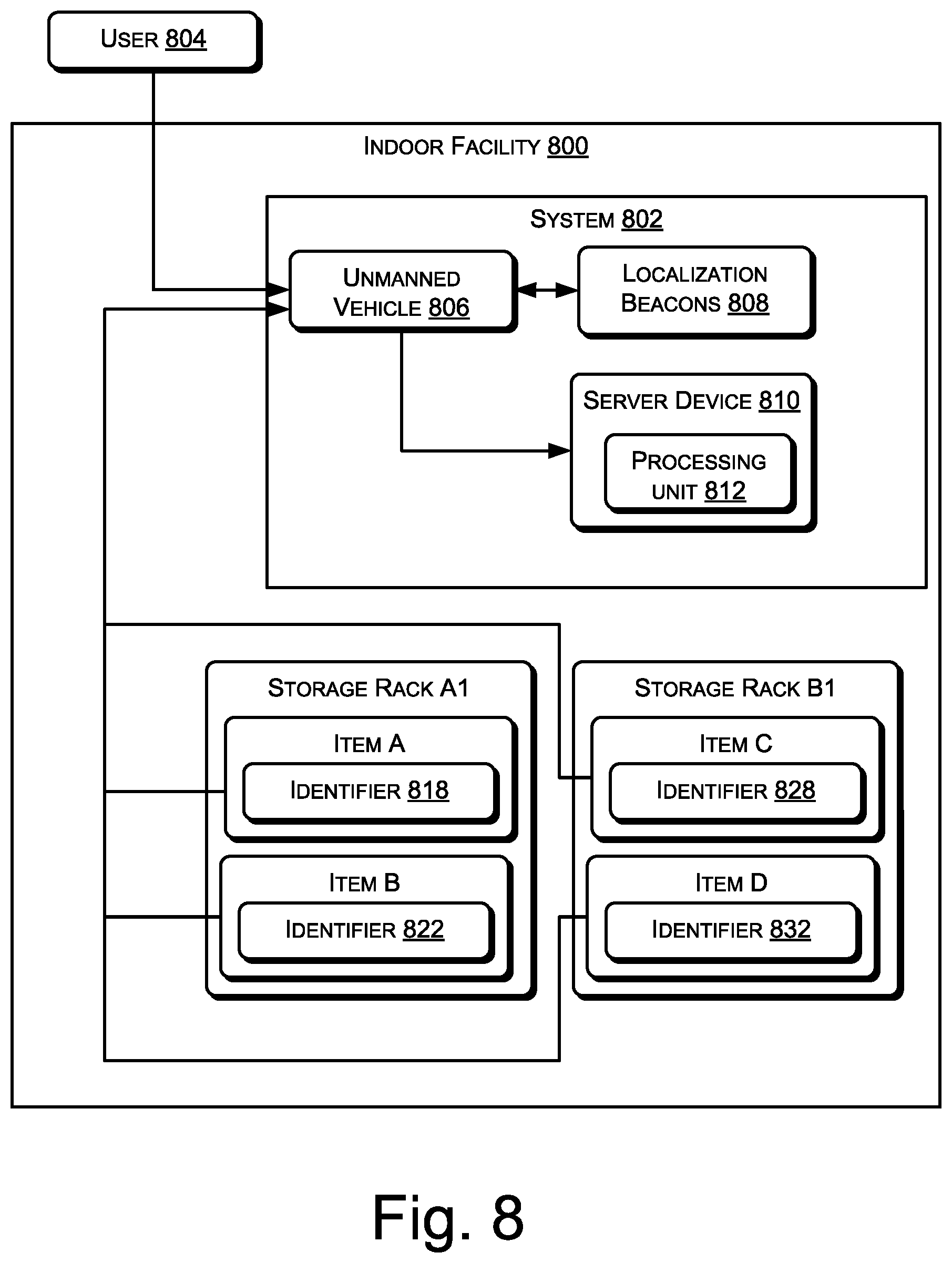 Patent US12361803 Figure 8 – Response management in an indoor facility