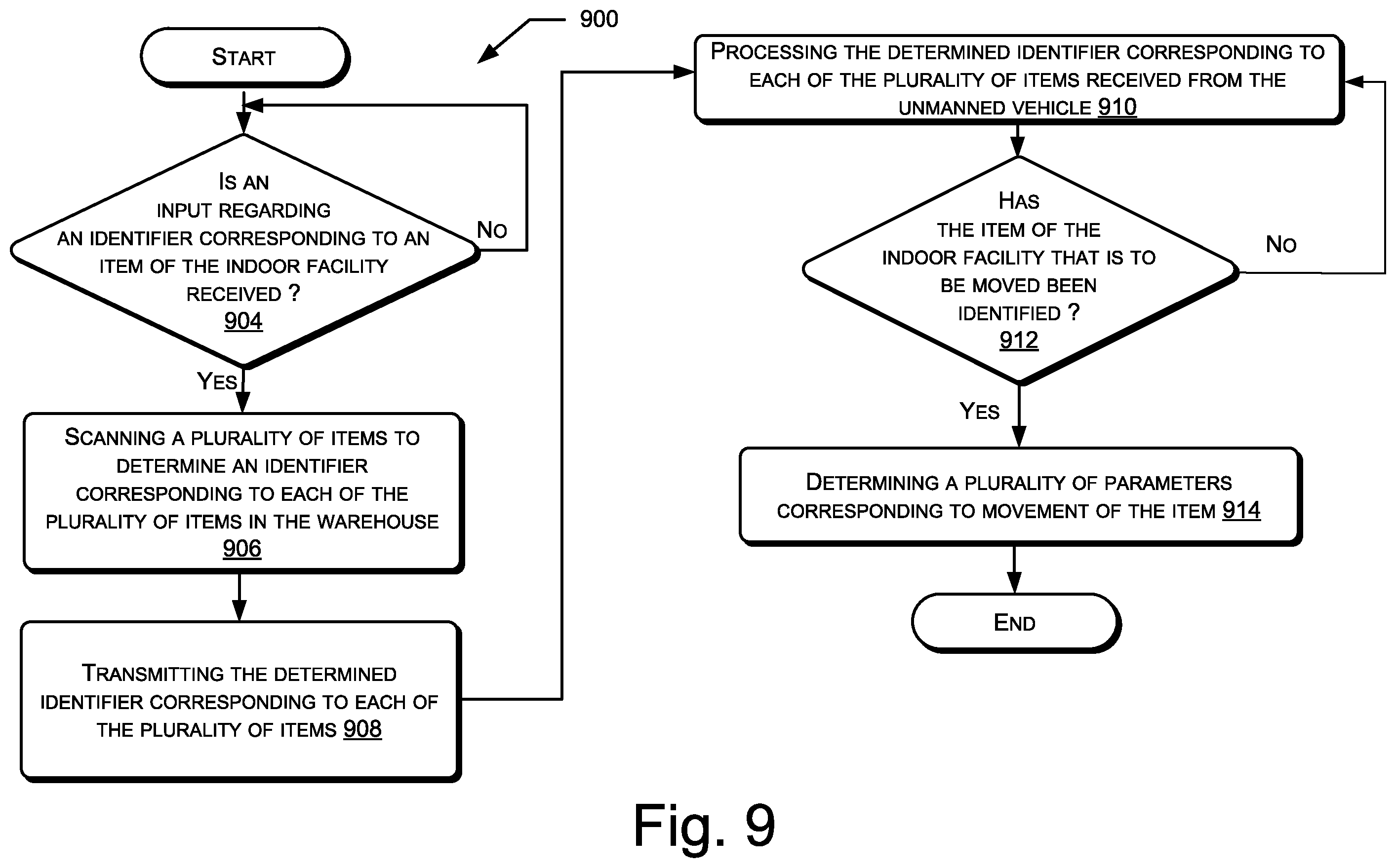Patent US12361803 Figure 9 – Response management in an indoor facility